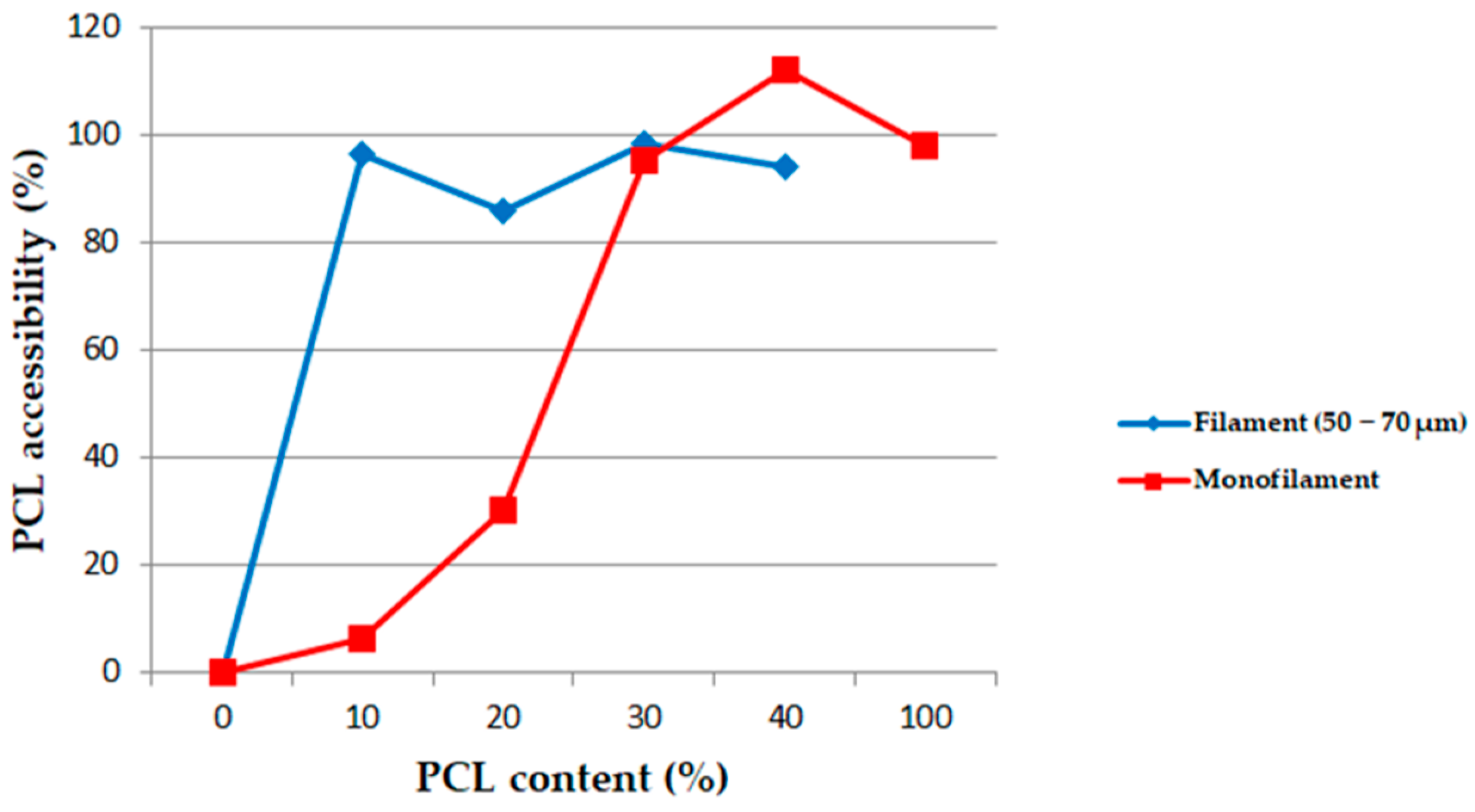 Polymers 13 00171 g001 Polymers 13 00171 g001