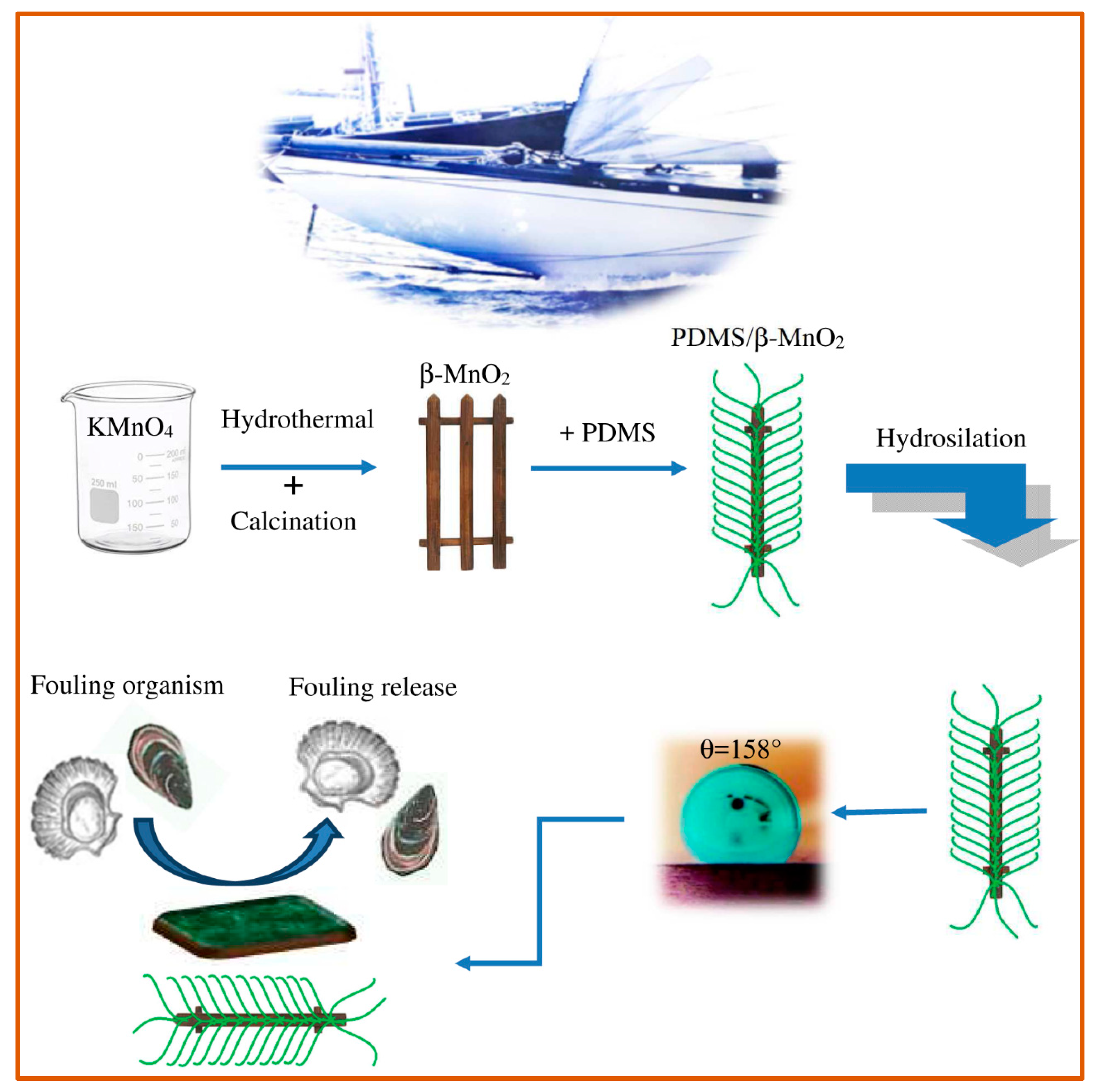 Polymers 13 00173 g003 Polymers 13 00173 g003