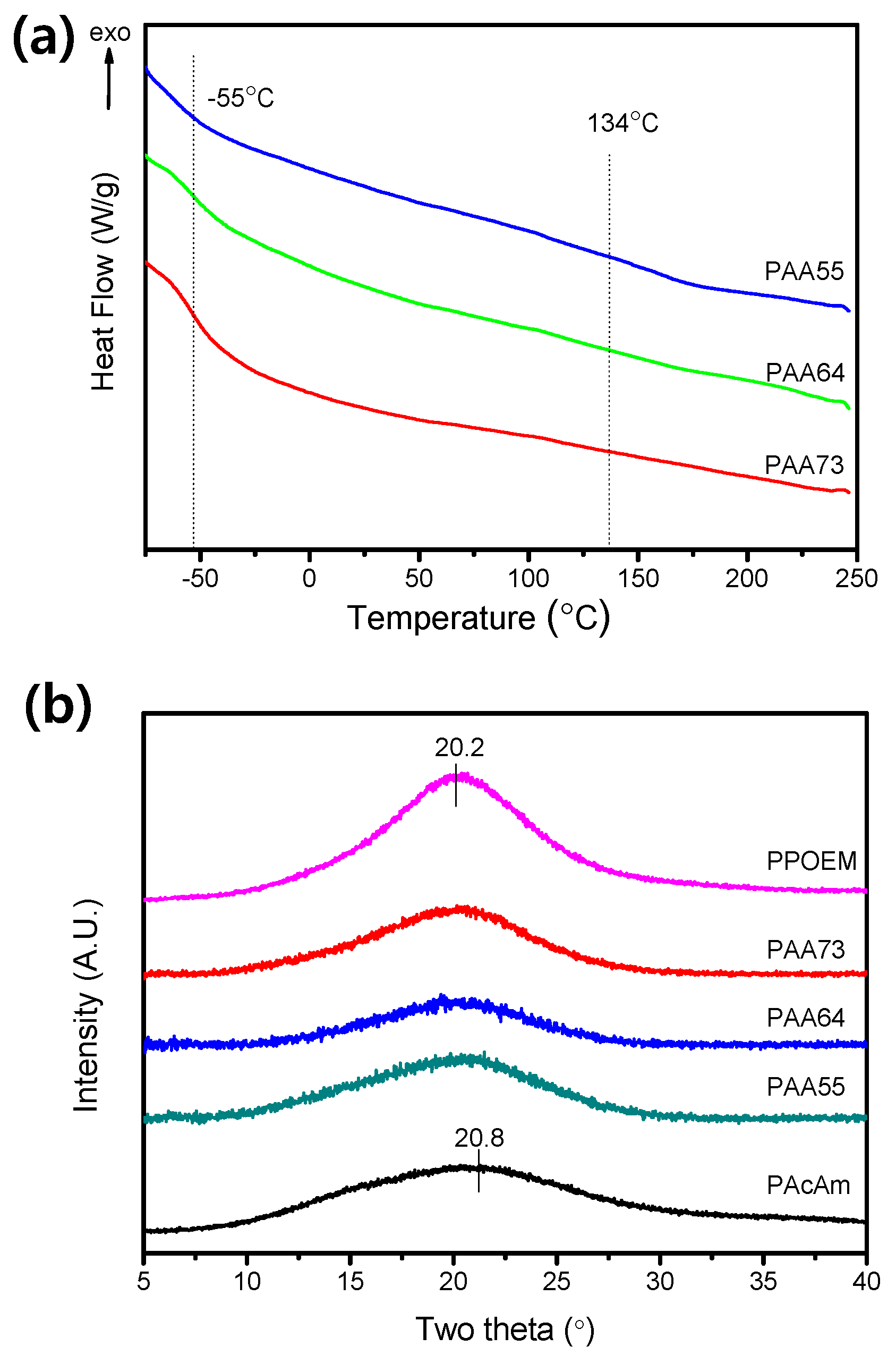 Polymers 13 00177 g003