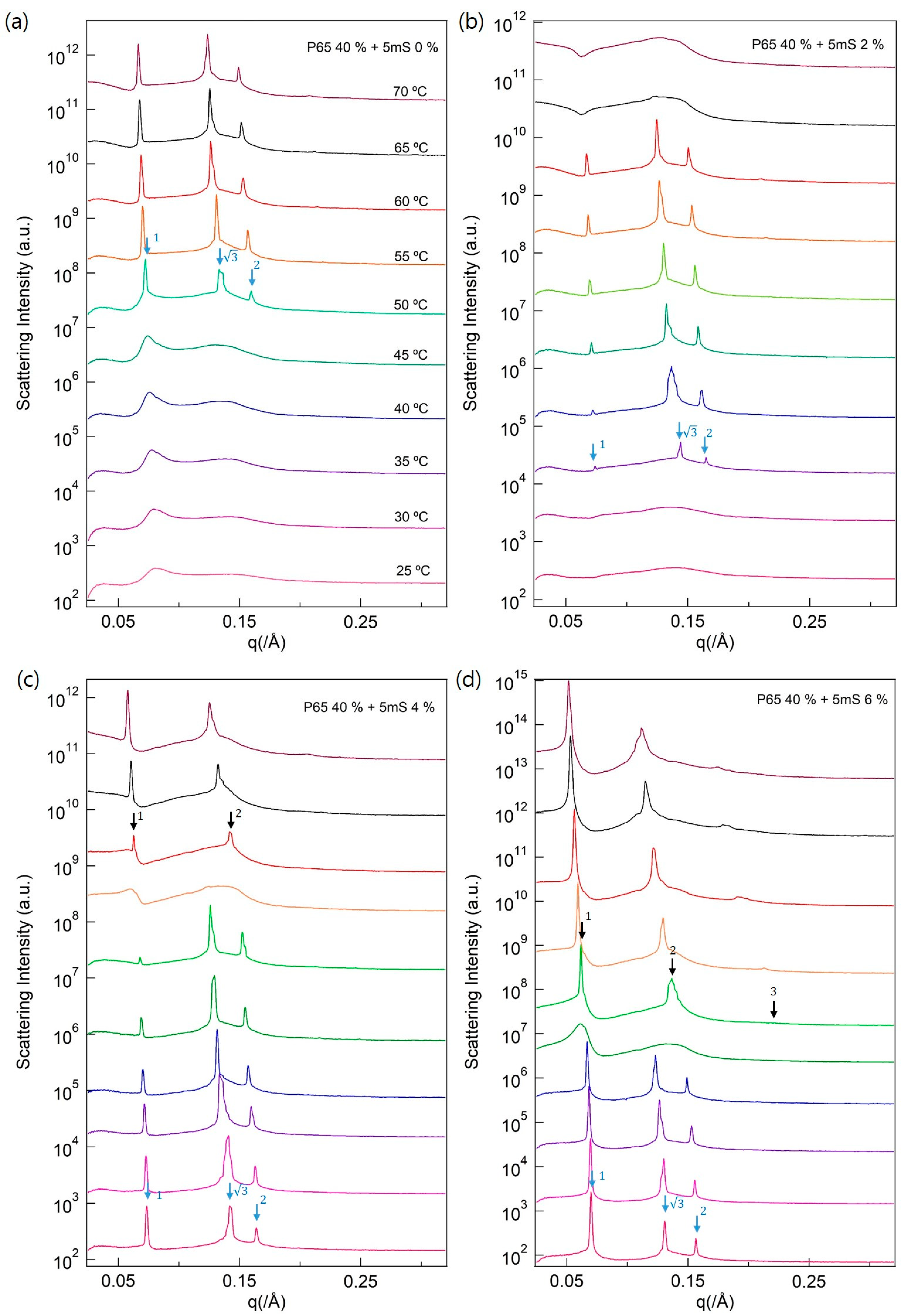 Polymers 13 00178 g004