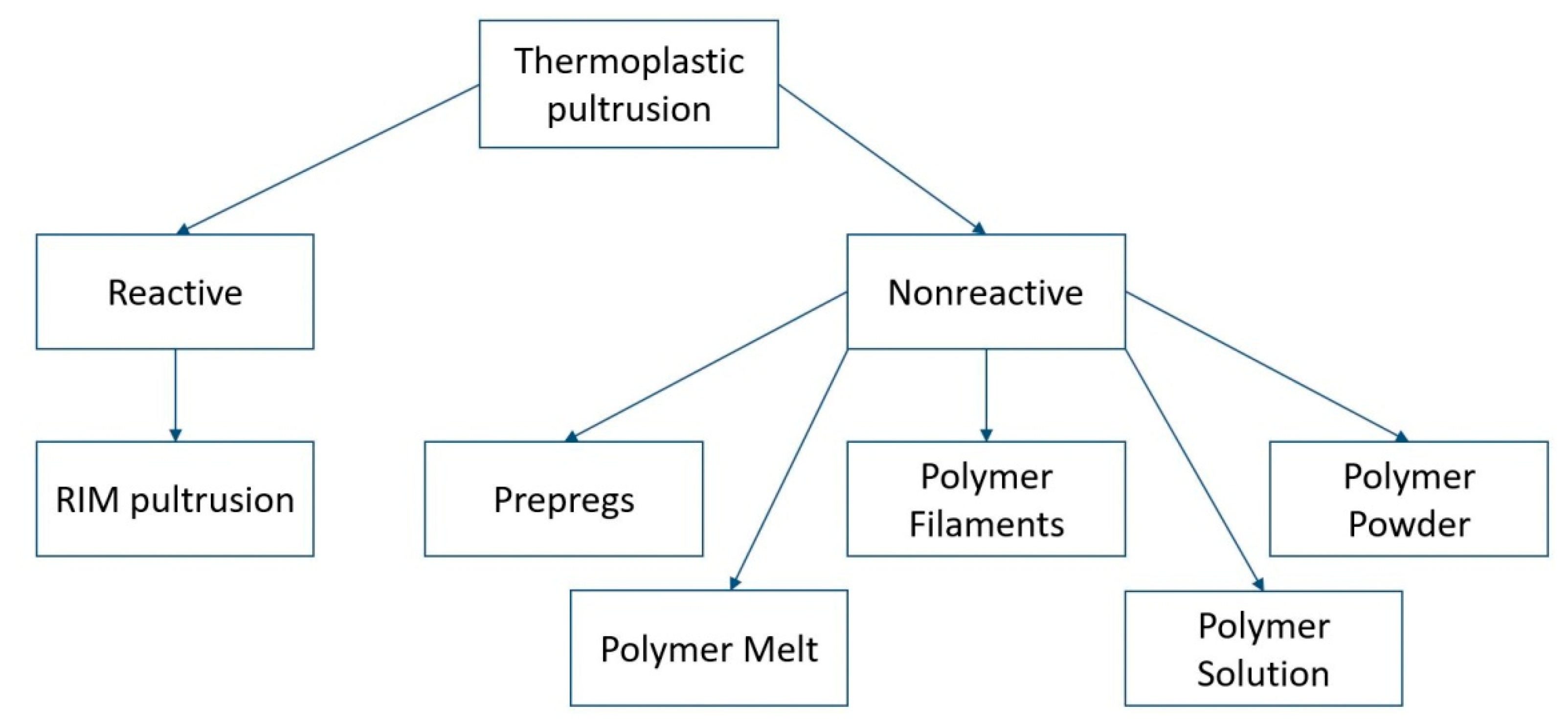 Polymers 13 00180 g001