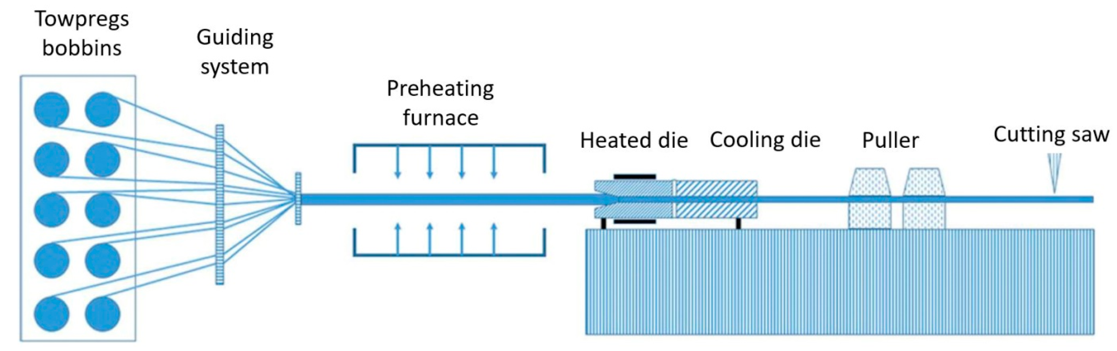 Polymers 13 00180 g002