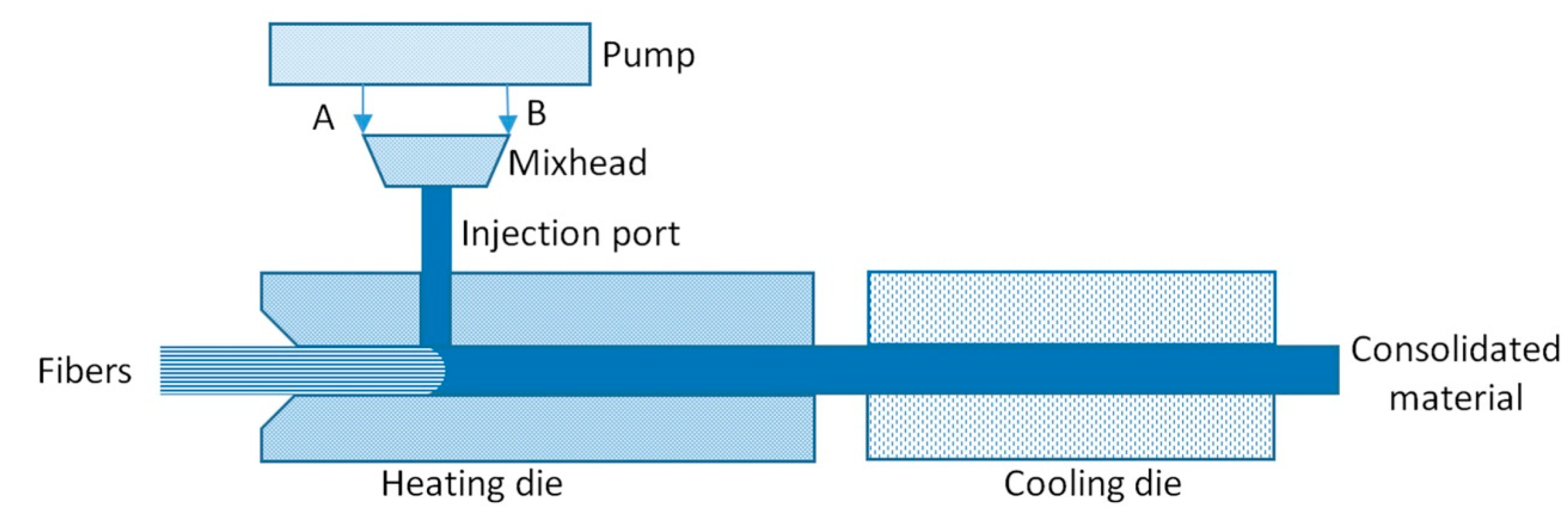 Polymers 13 00180 g003