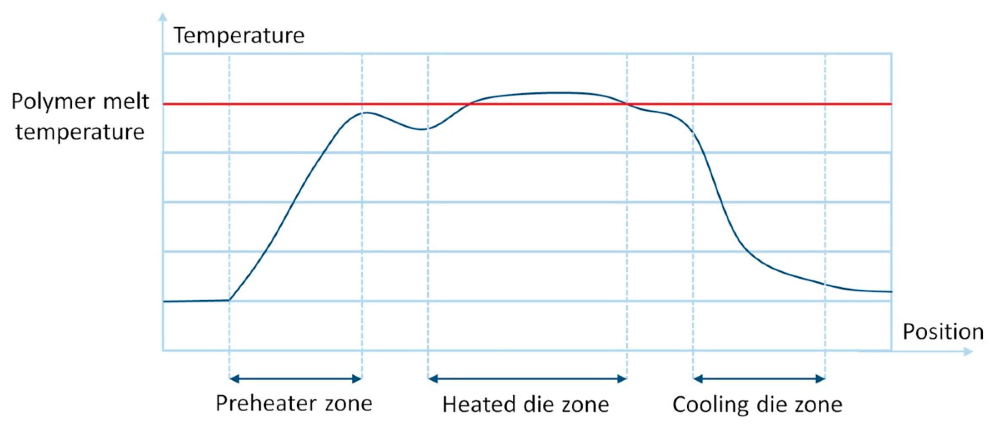 Polymers 13 00180 g004