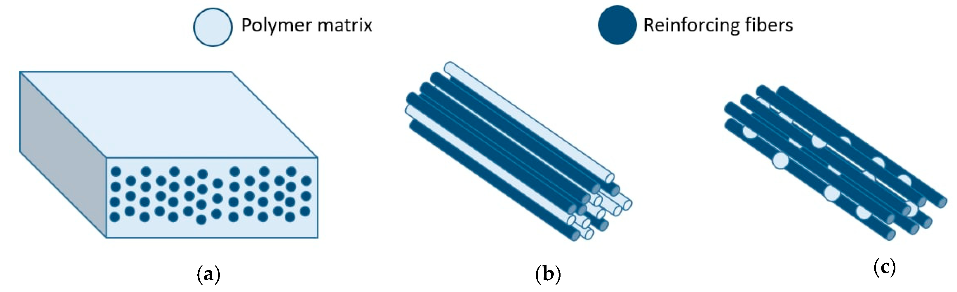 Polymers 13 00180 g006