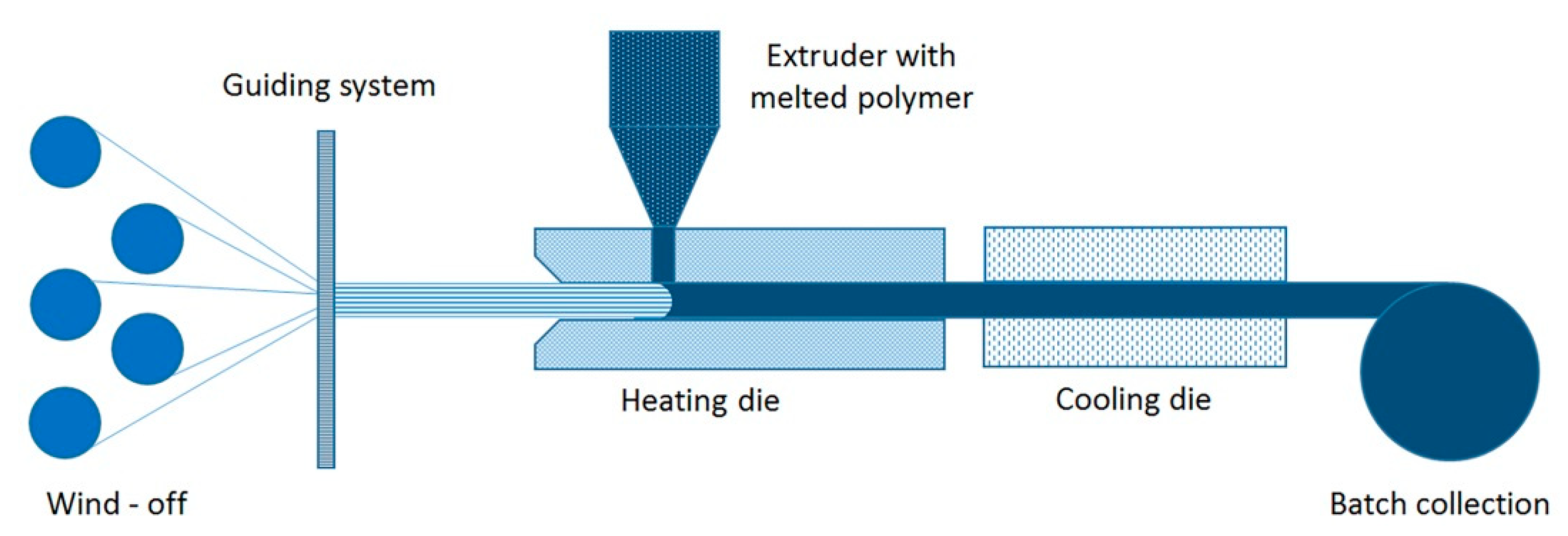 Polymers 13 00180 g007