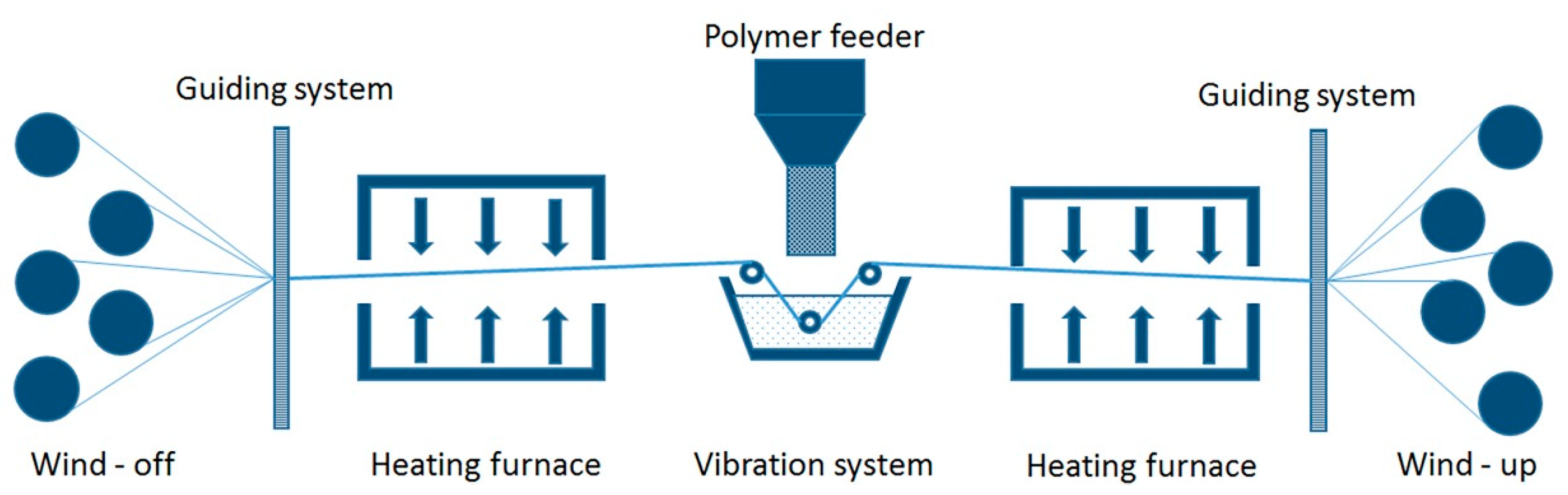 Polymers 13 00180 g009