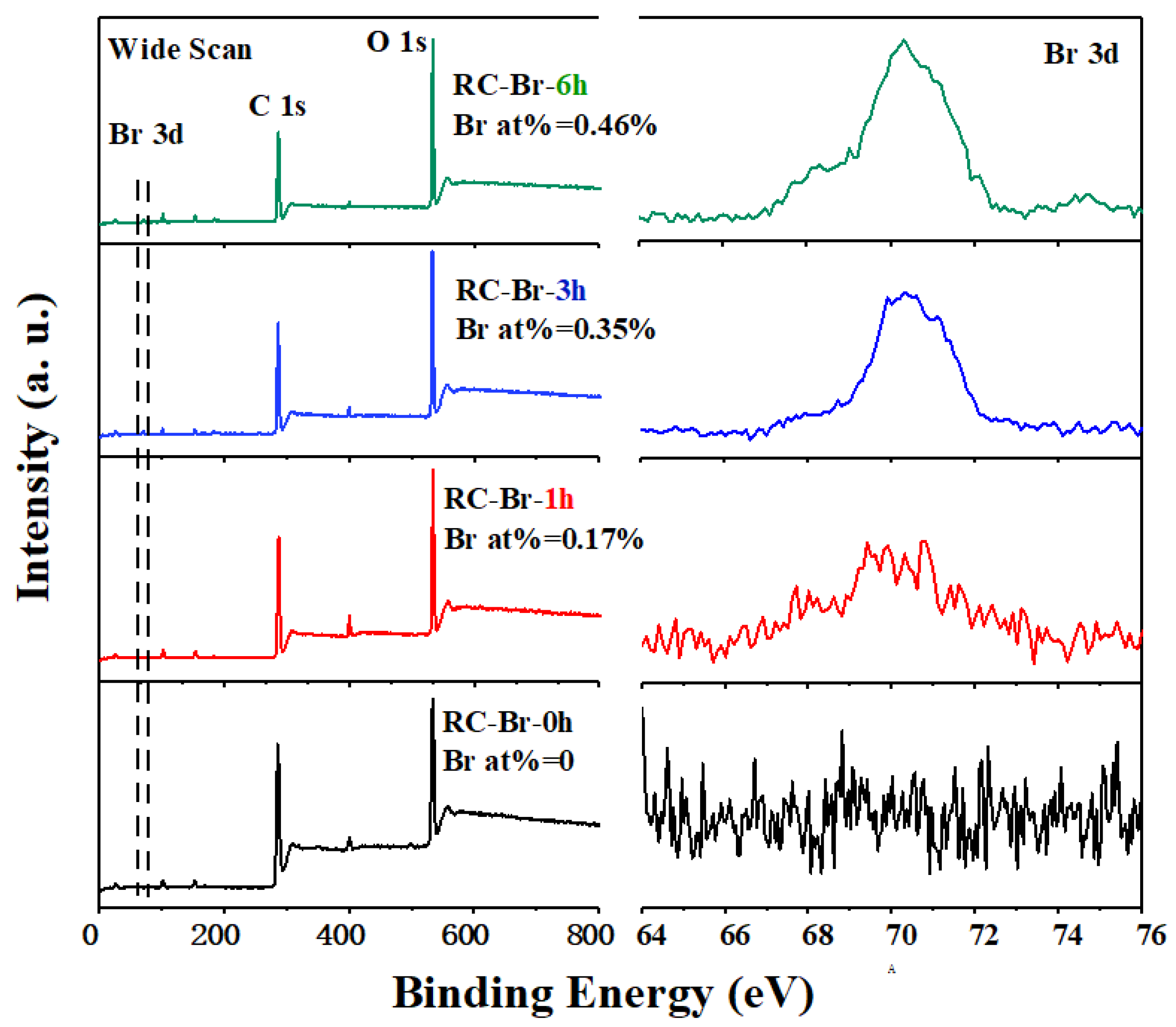 Polymers 13 00182 g002