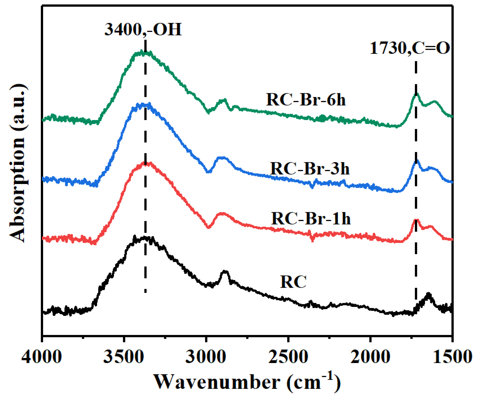 Polymers 13 00182 g003