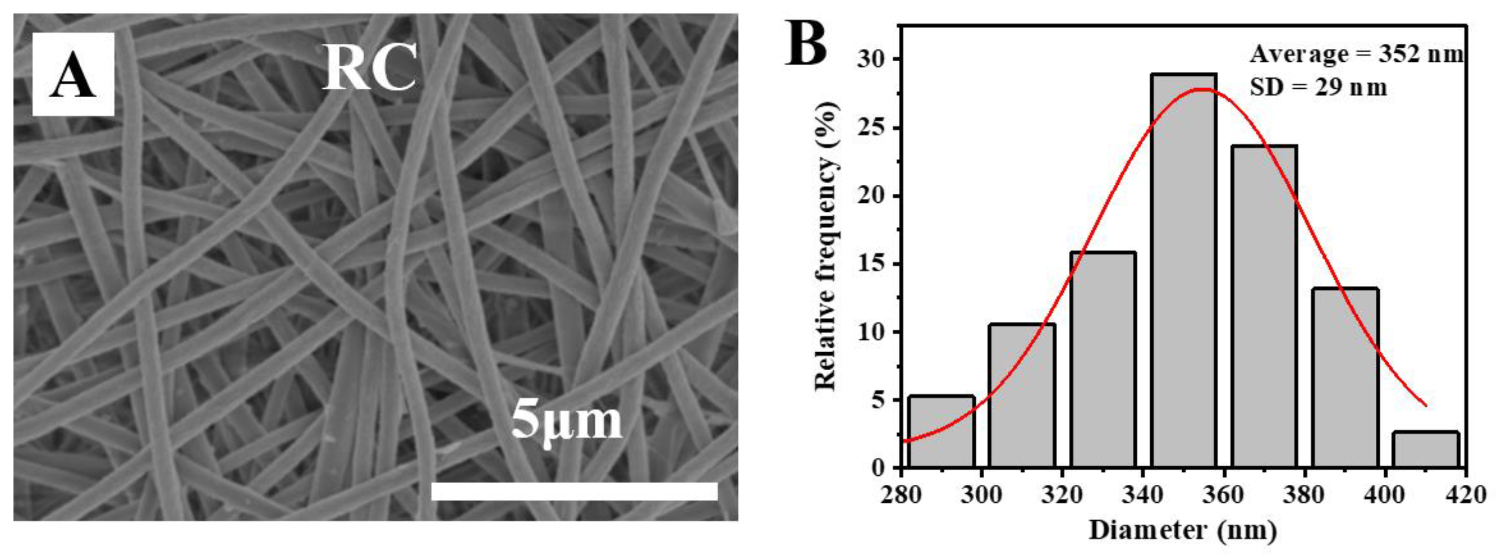 Polymers 13 00182 g005