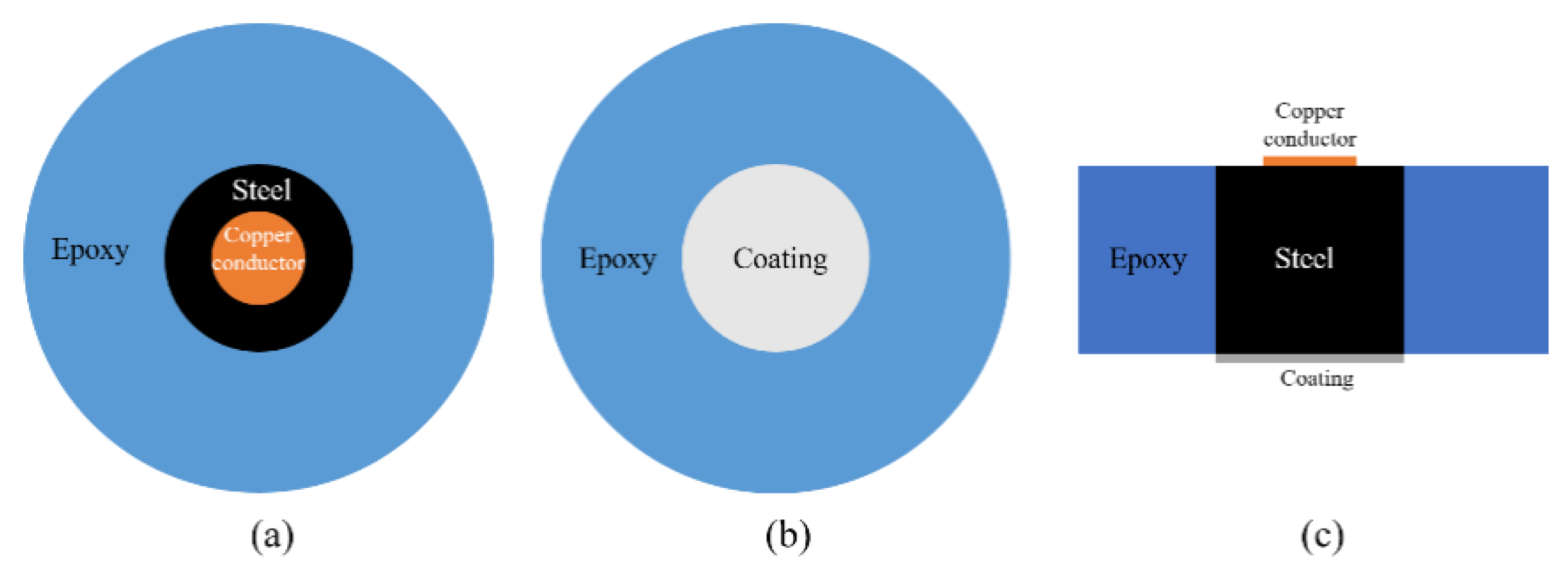 Polymers 13 00183 g002