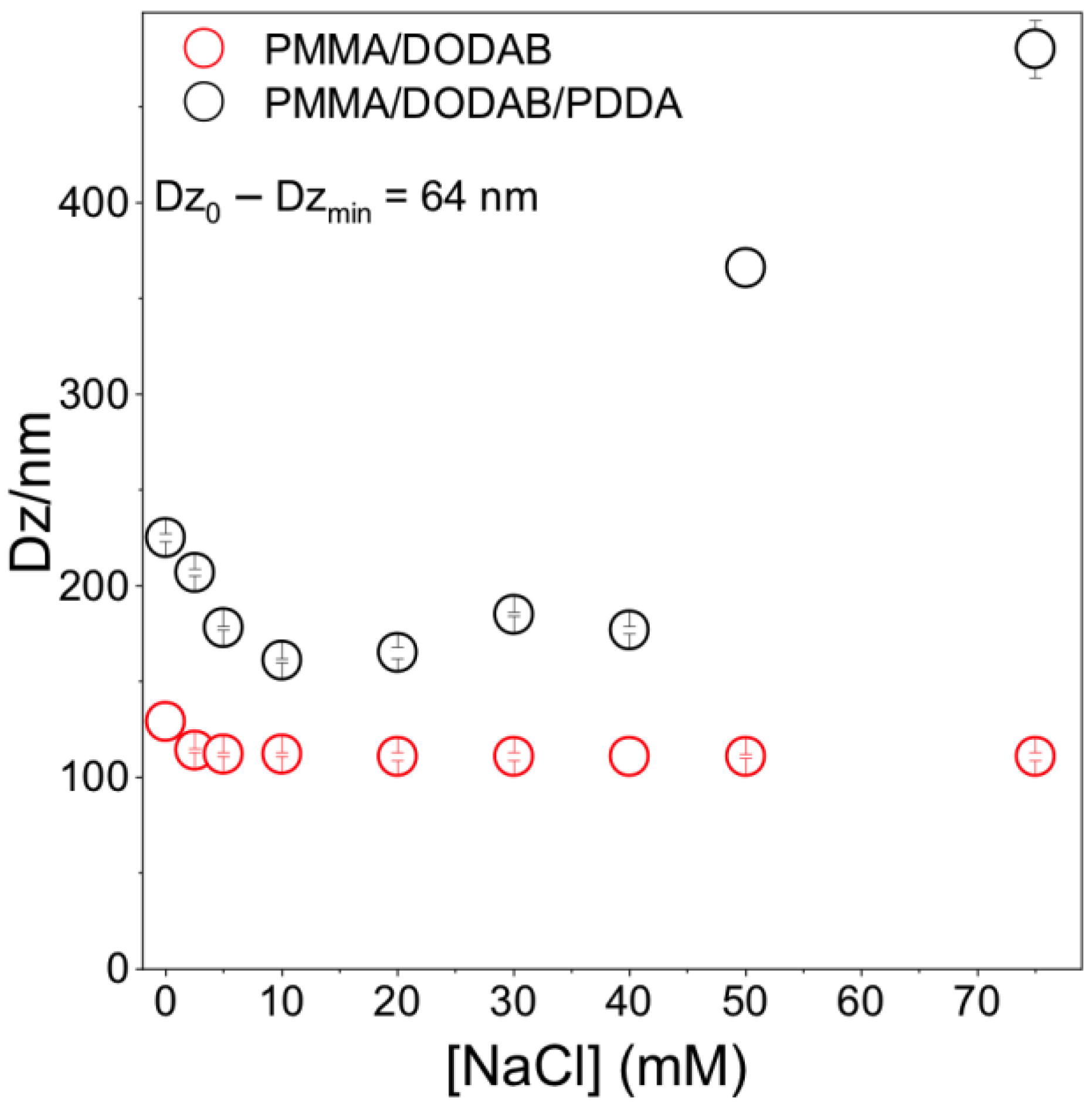 Polymers 13 00185 g003 Polymers 13 00185 g003