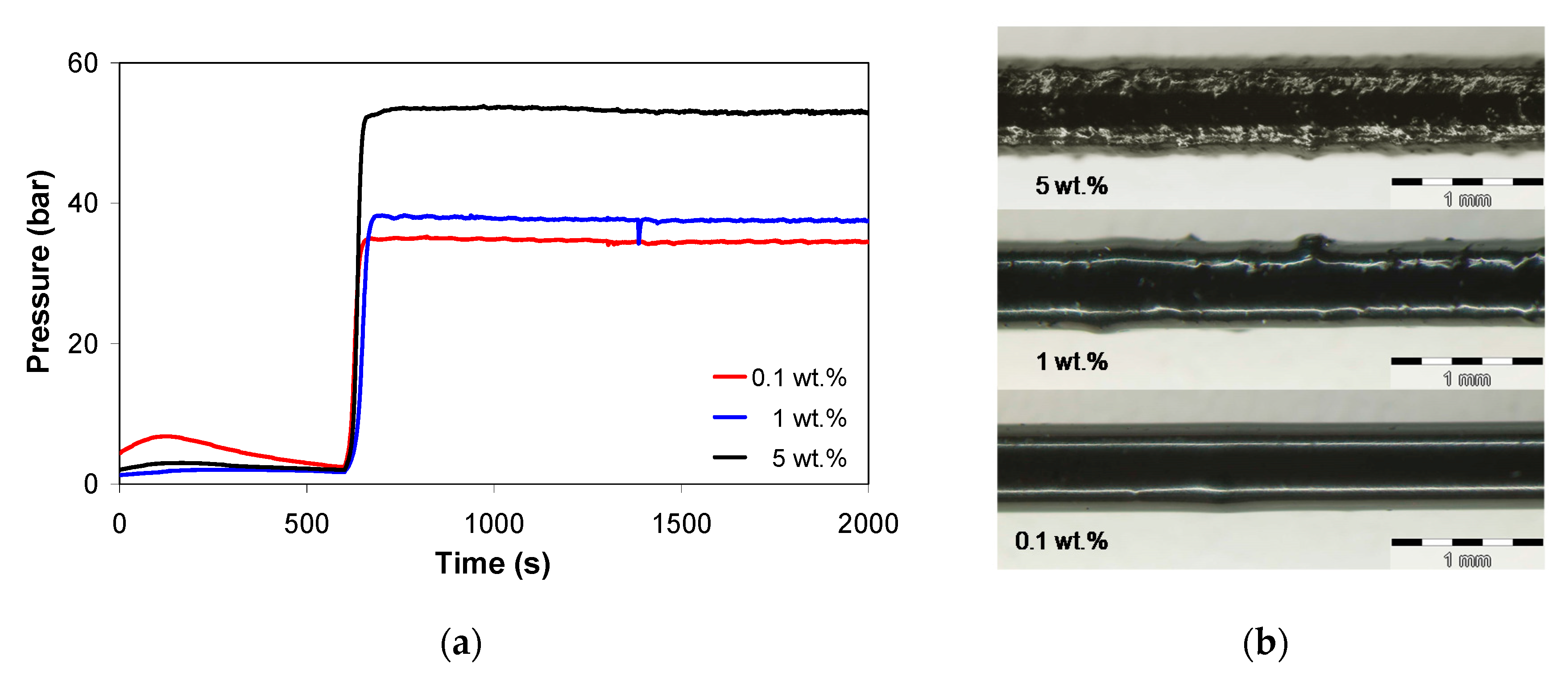 Polymers 13 00187 g003 Polymers 13 00187 g003