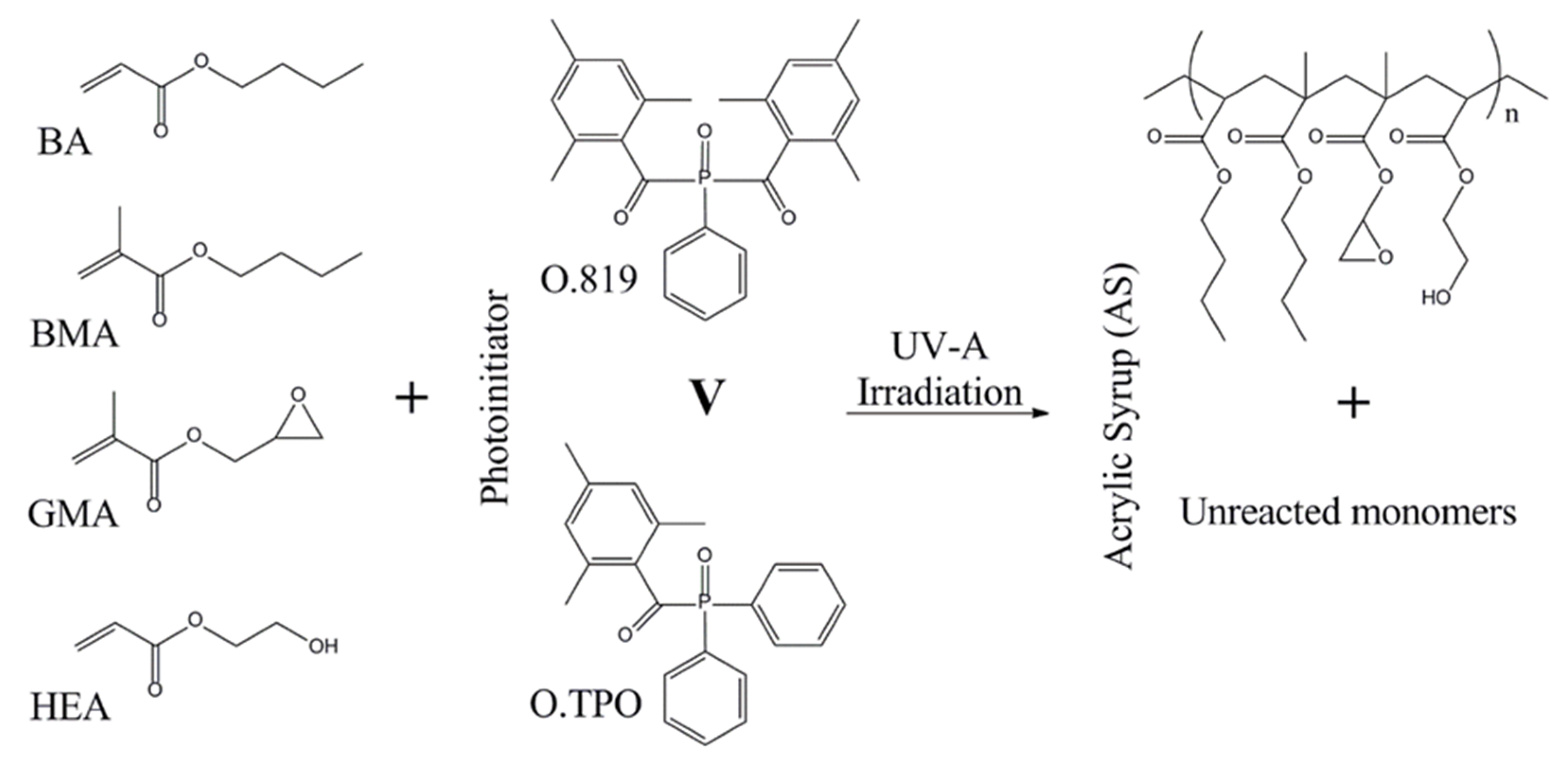Polymers 13 00189 g001