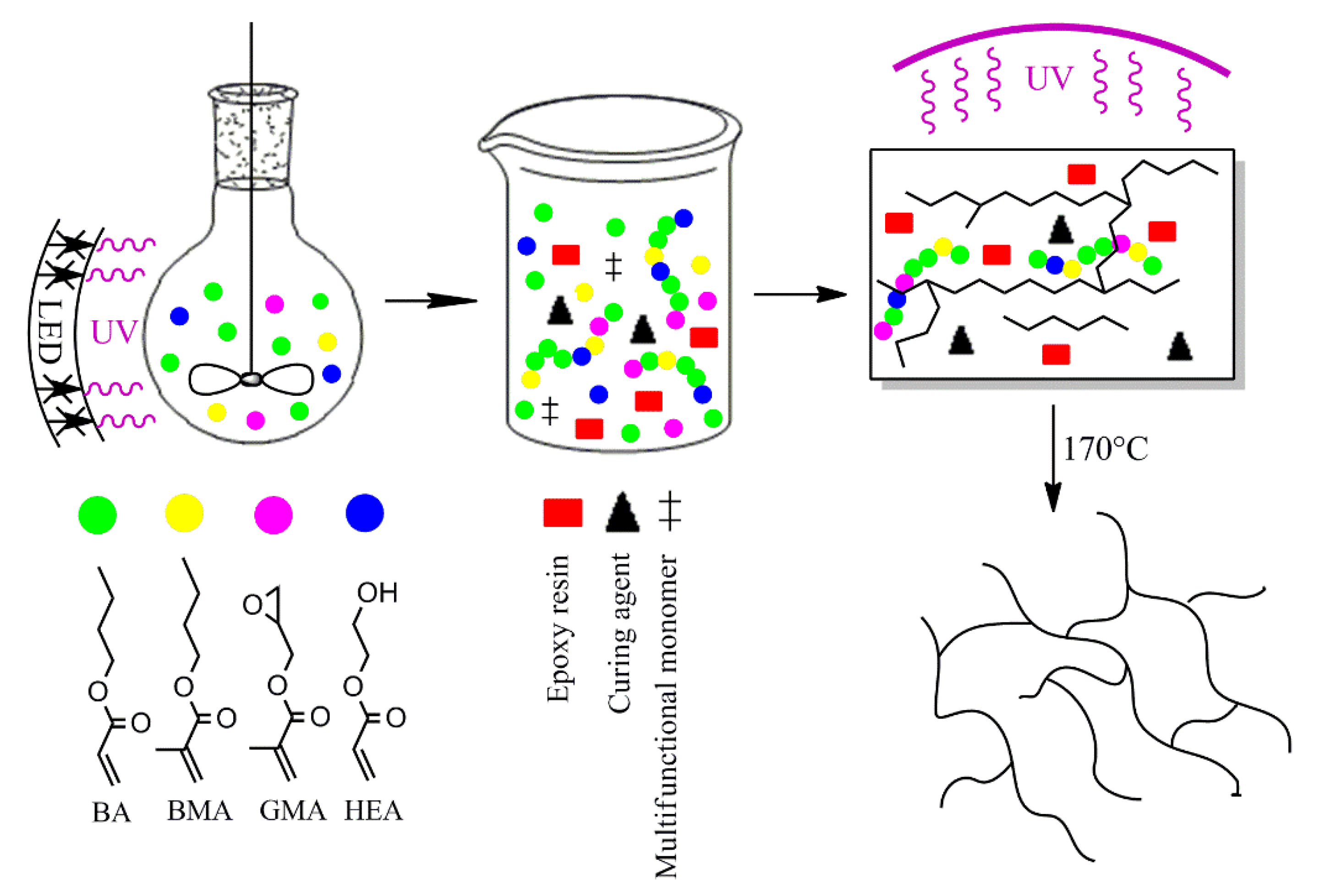 Polymers 13 00189 g002