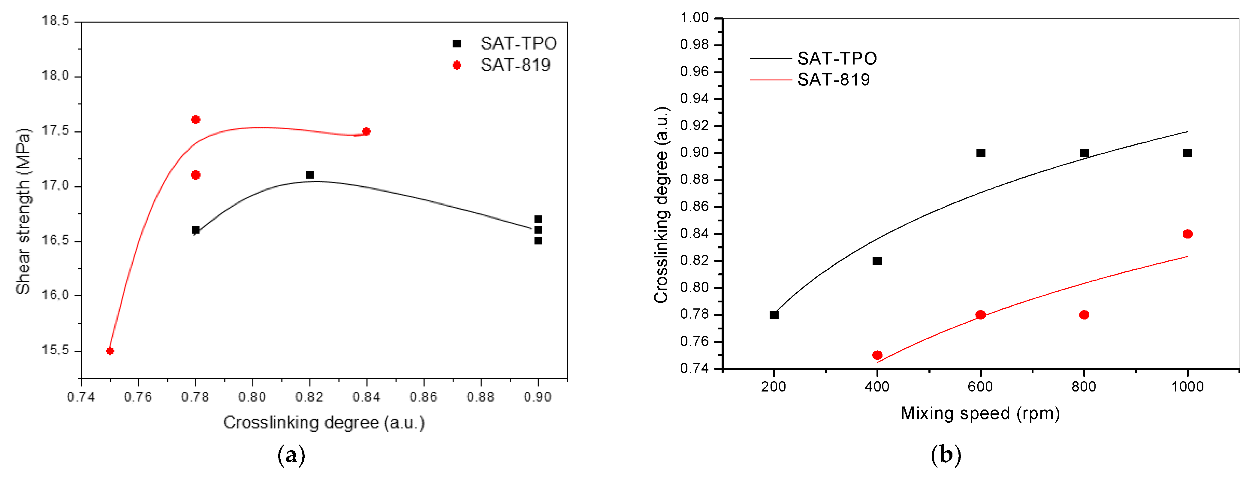 Polymers 13 00189 g006