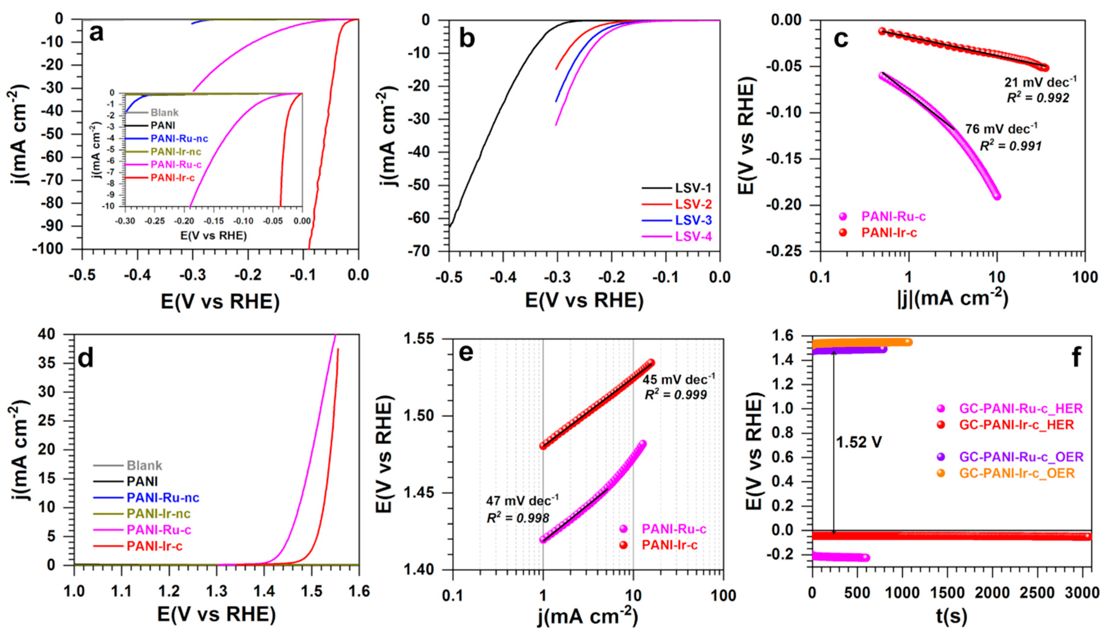 Polymers 13 00190 g007
