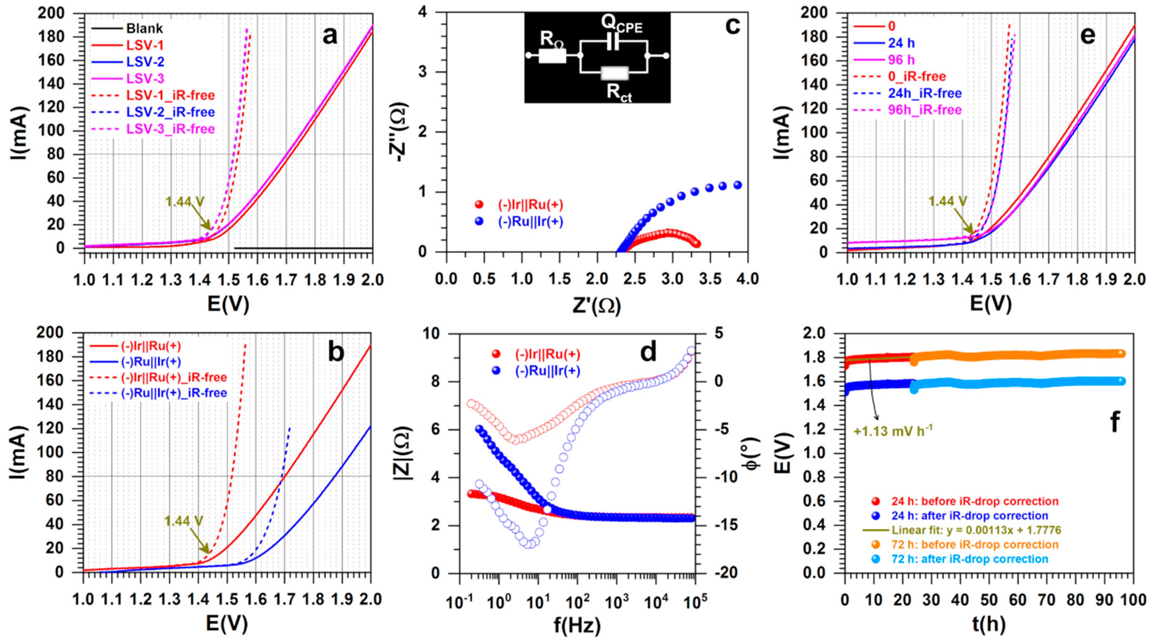 Polymers 13 00190 g009