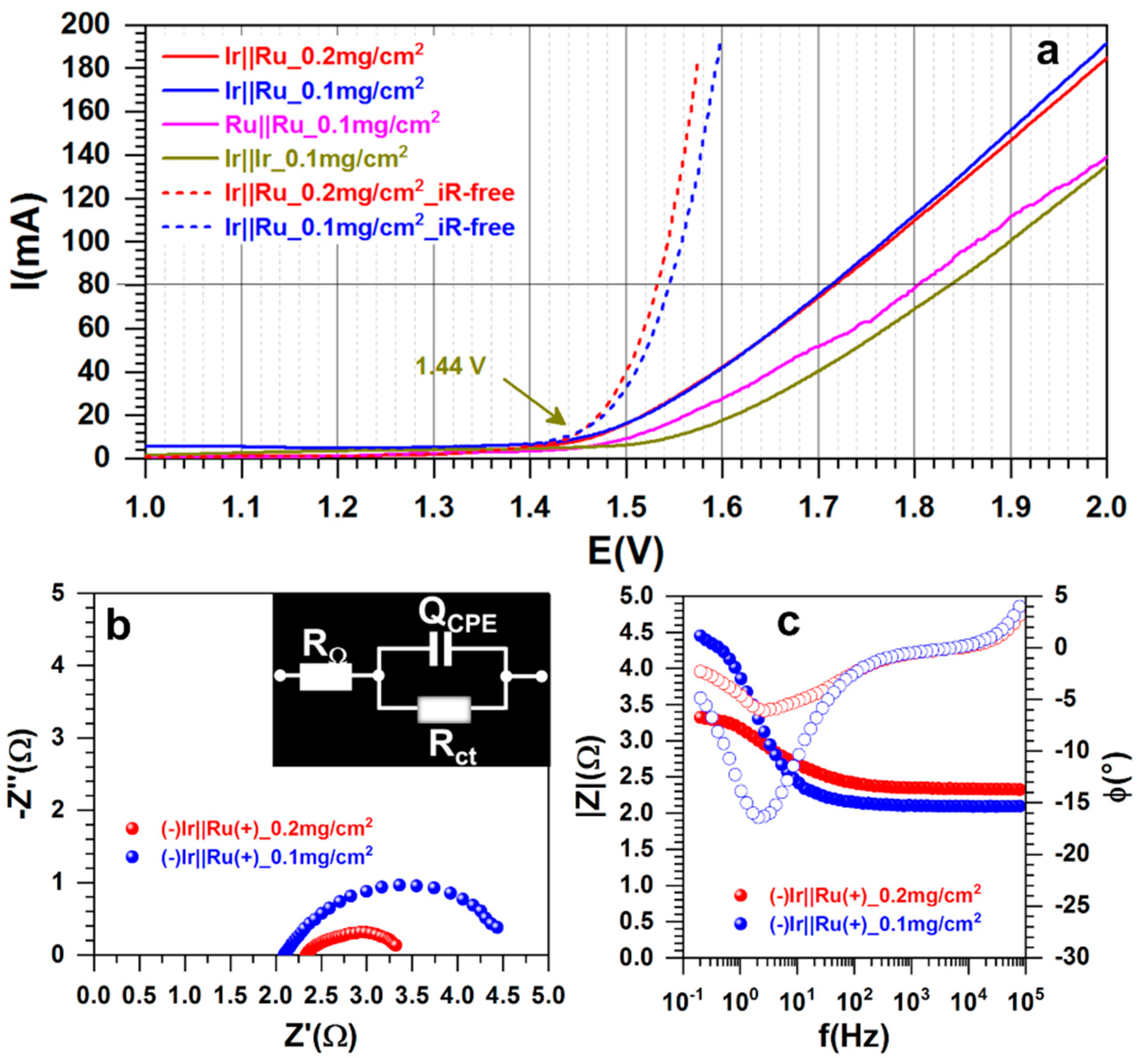 Polymers 13 00190 g010