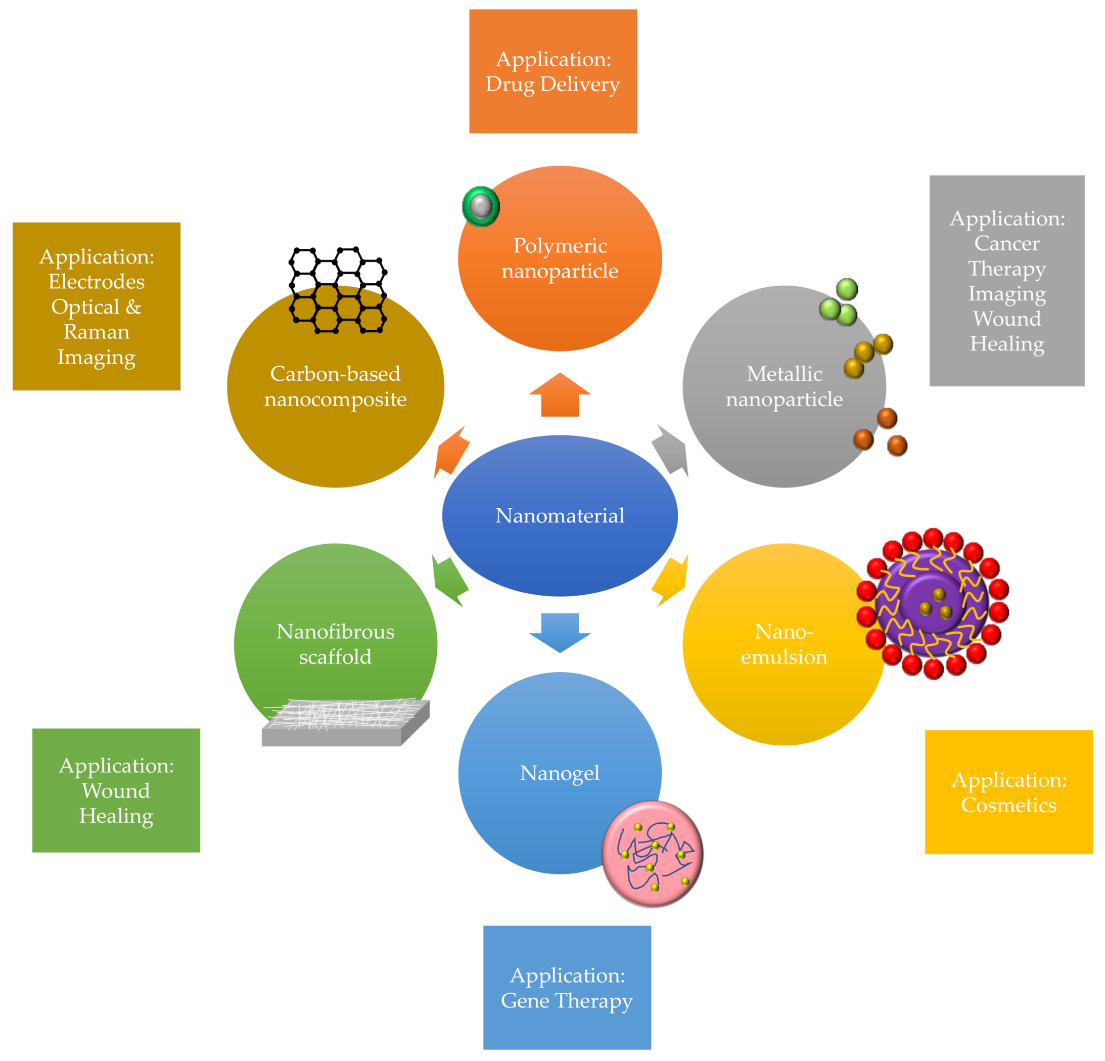 Polymers 13 00191 g002 Polymers 13 00191 g002