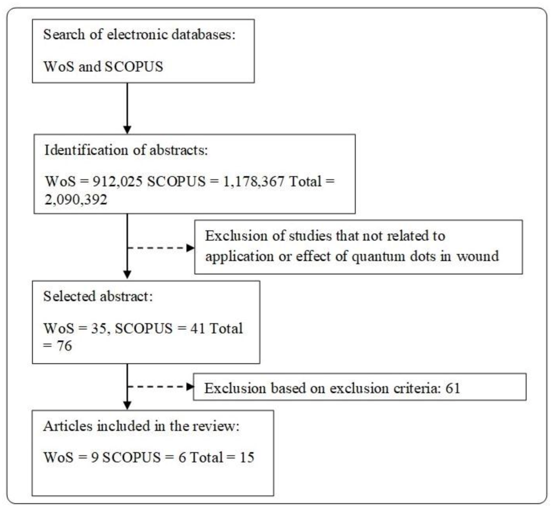 Polymers 13 00191 g003 Polymers 13 00191 g003