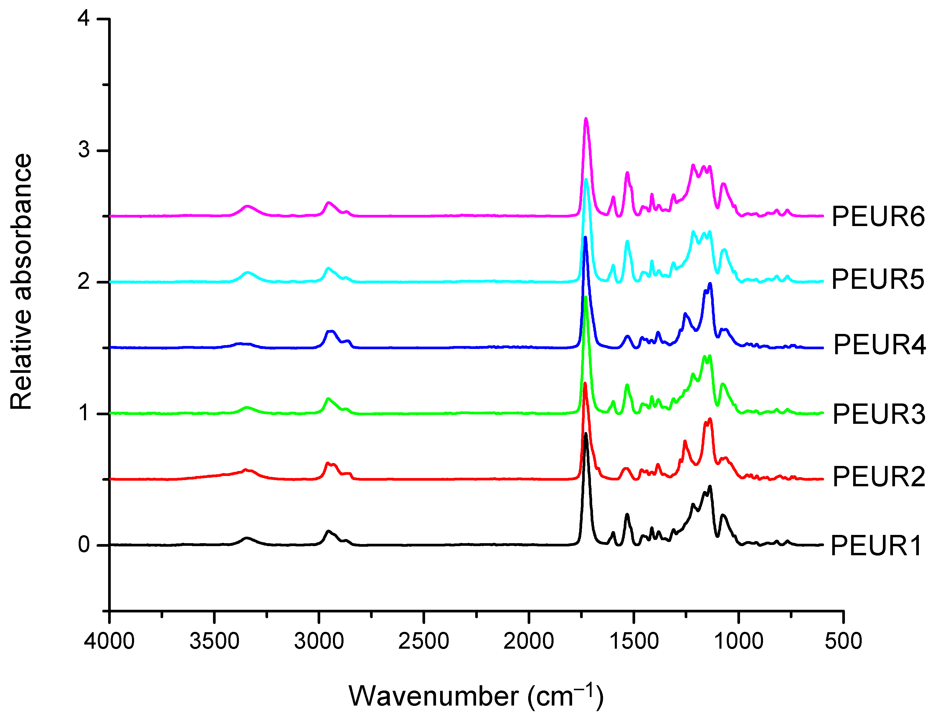 Polymers 13 00192 g001