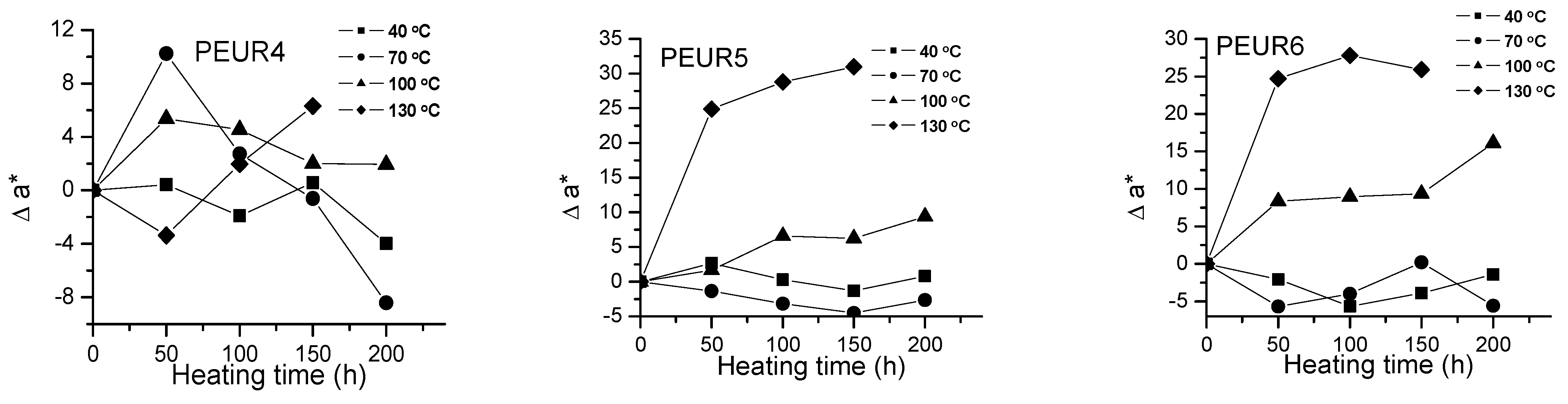Polymers 13 00192 g003b