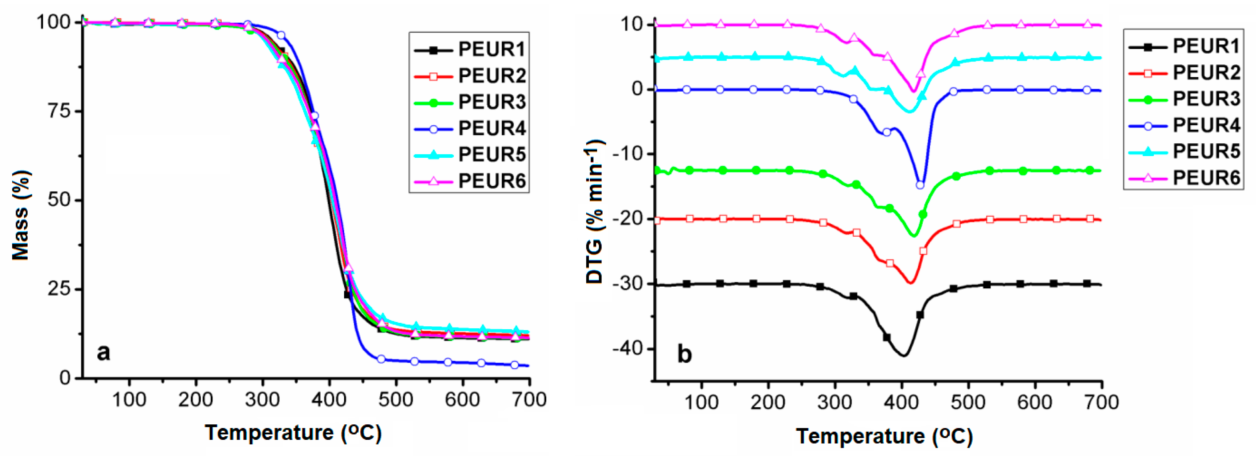 Polymers 13 00192 g006