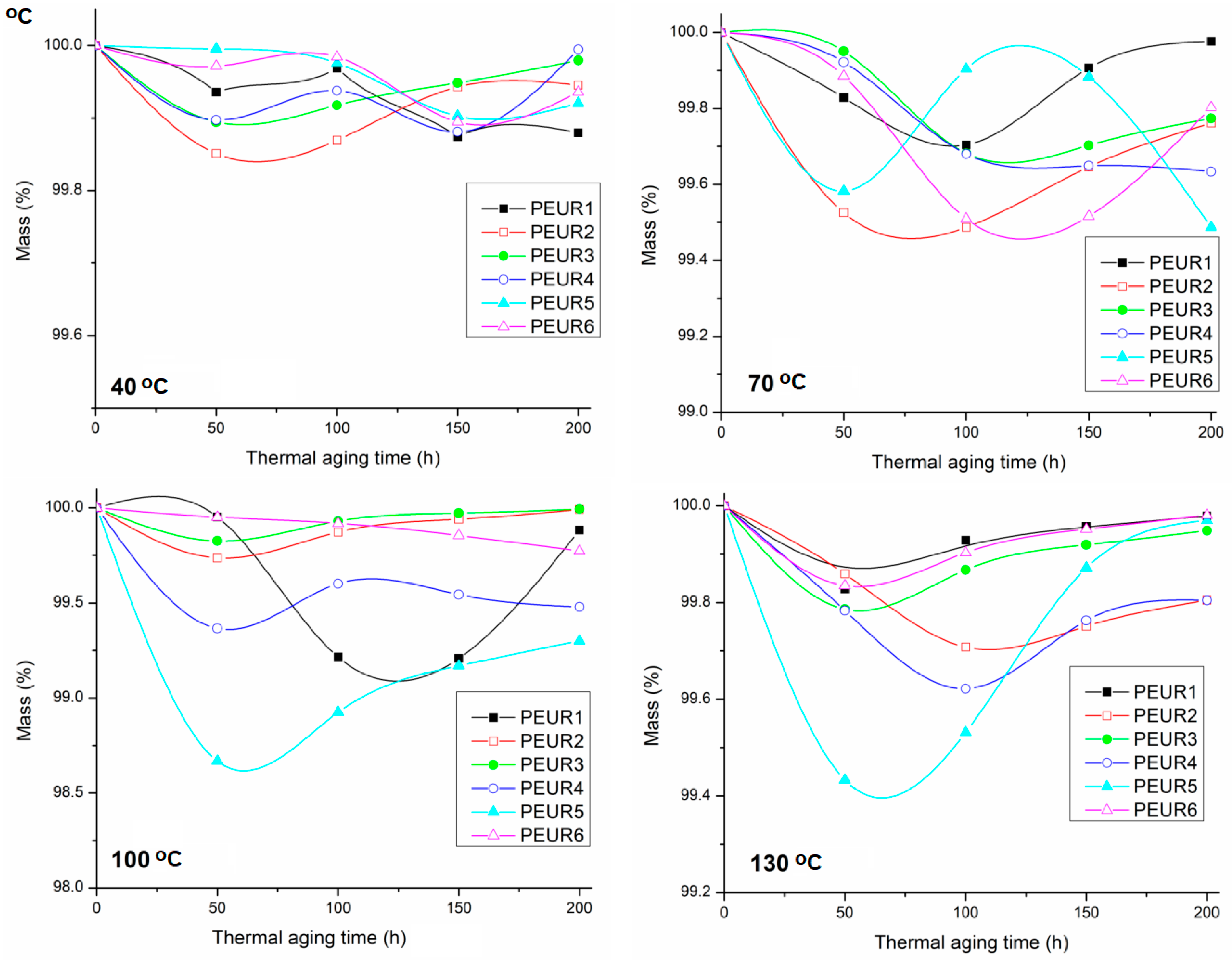 Polymers 13 00192 g008