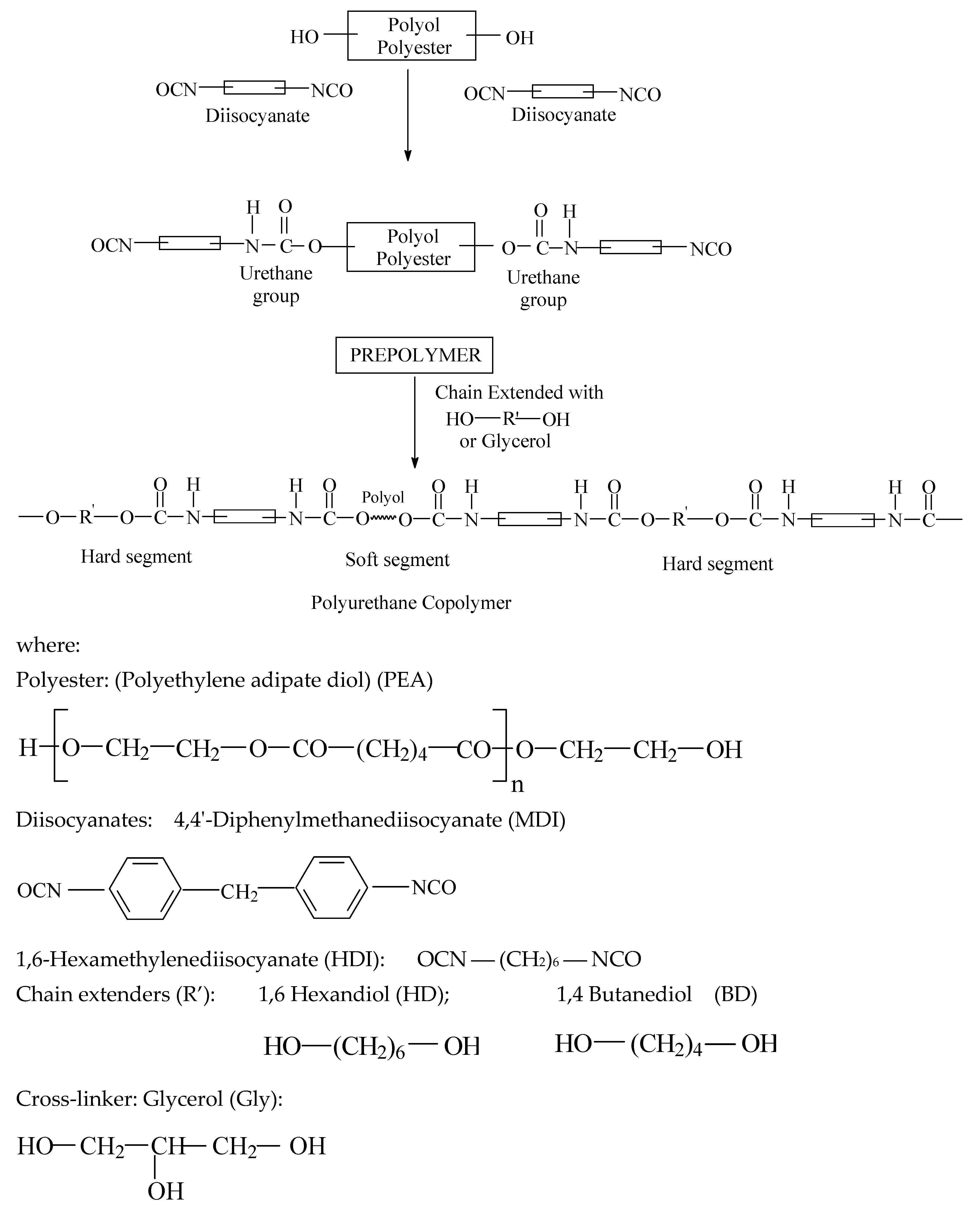 Polymers 13 00192 sch001