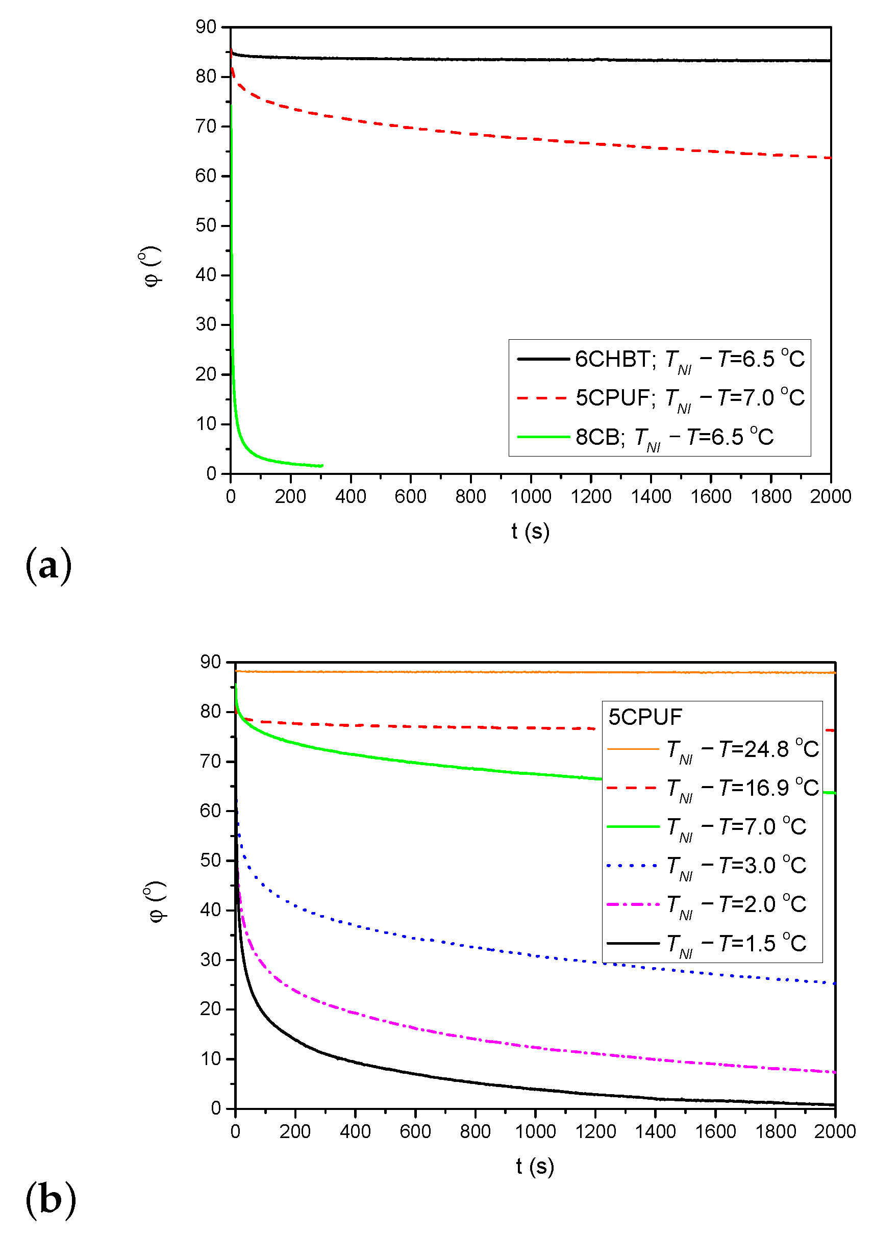 Polymers 13 00193 g006