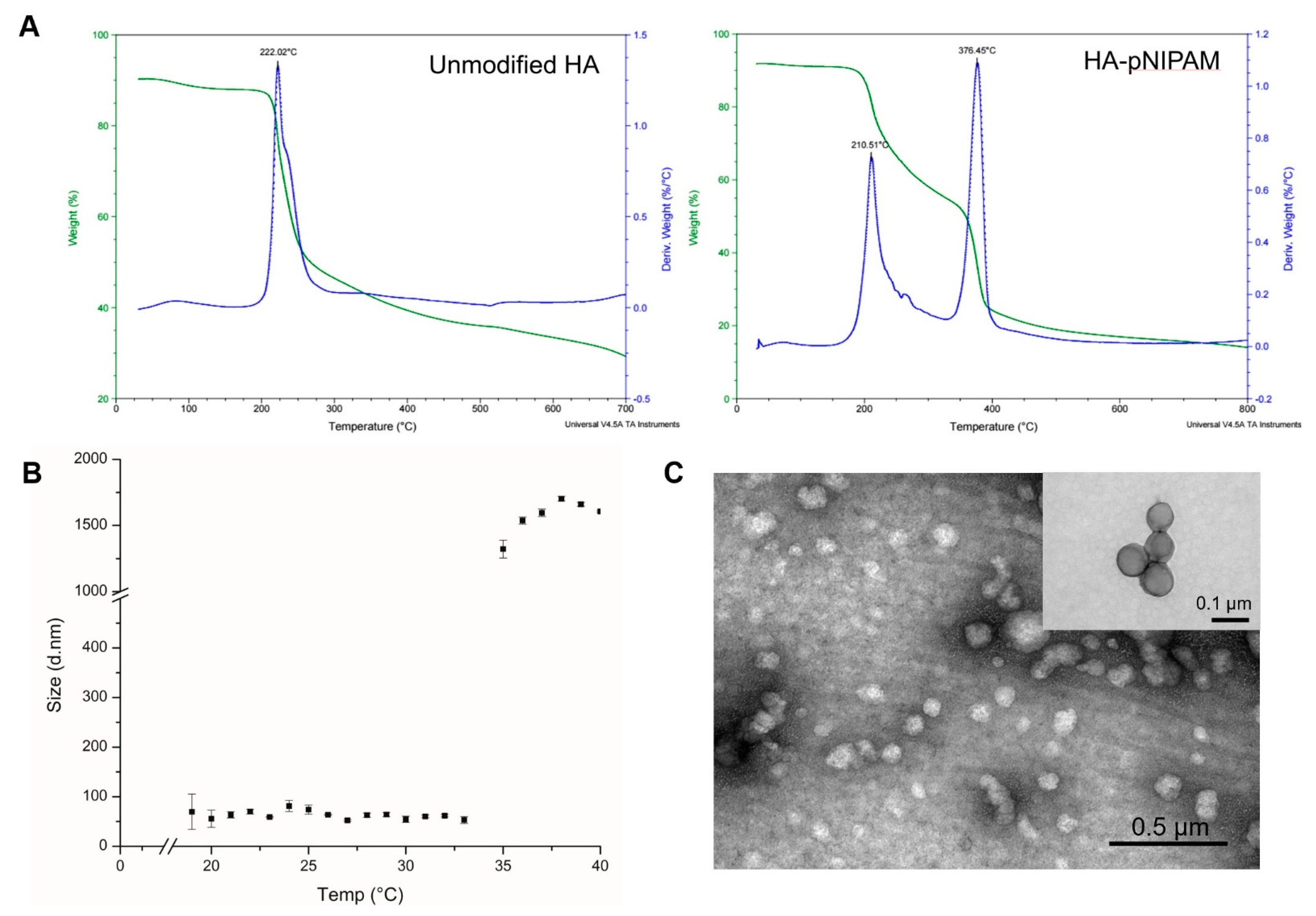 Polymers 13 00194 g002