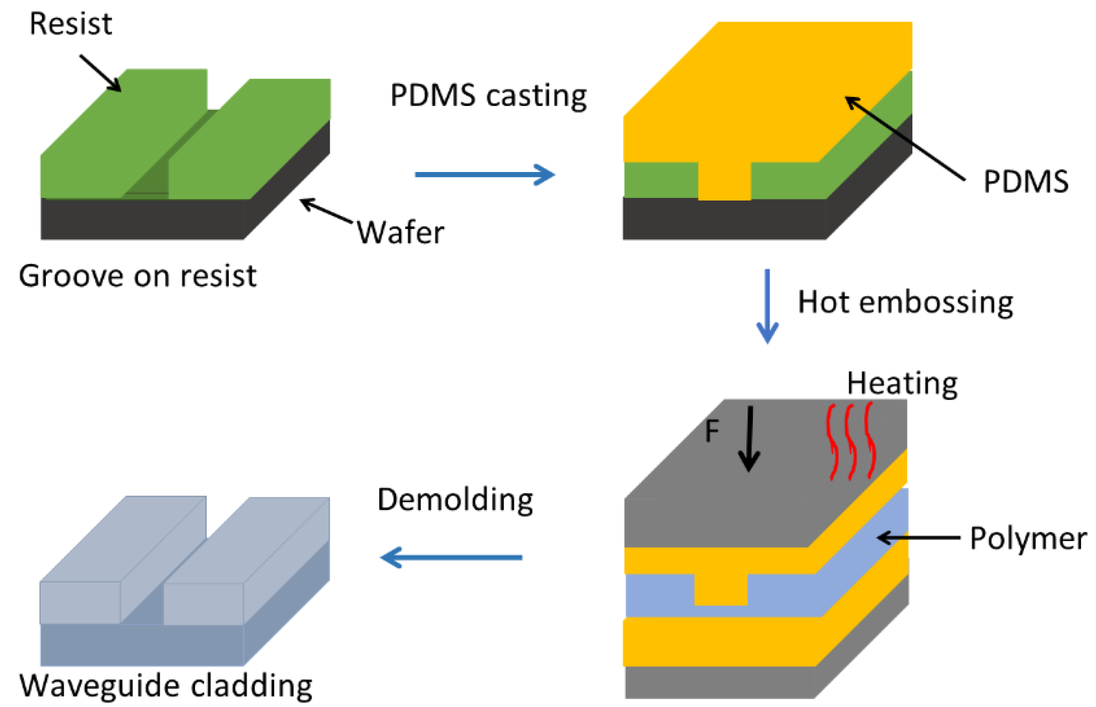 Polymers 13 00195 g002