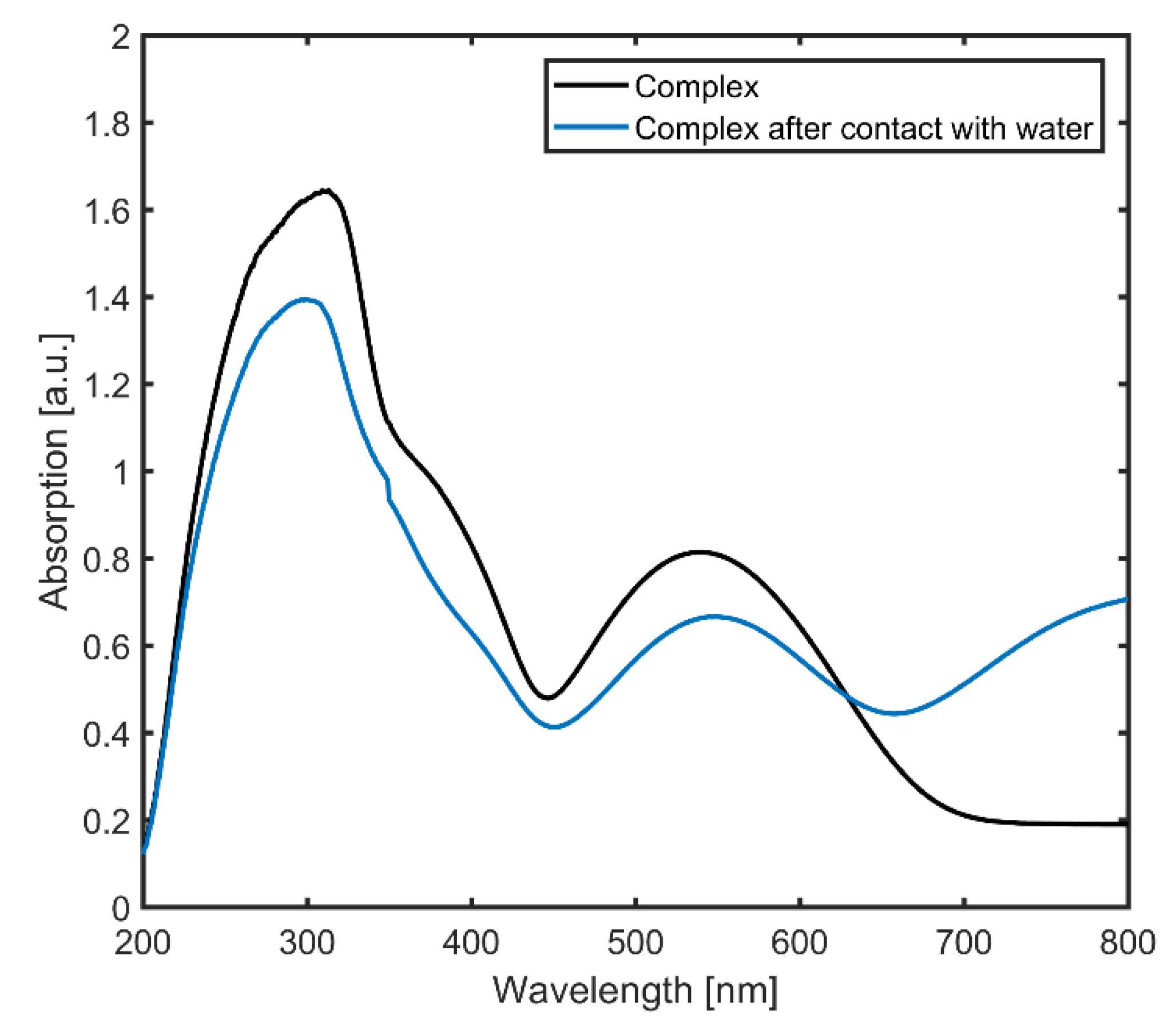 Polymers 13 00195 g003