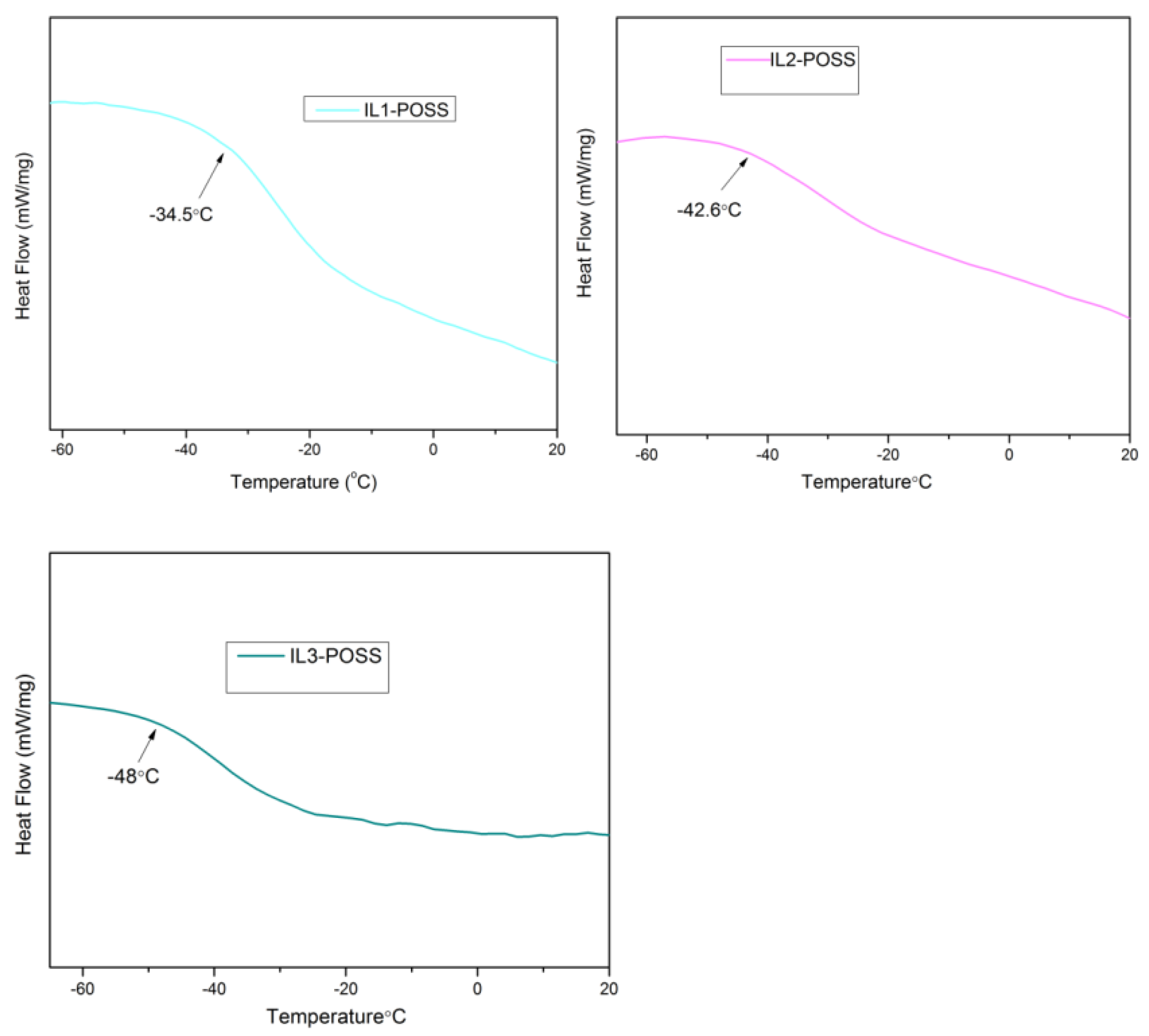 Polymers 13 00196 g002 Polymers 13 00196 g002