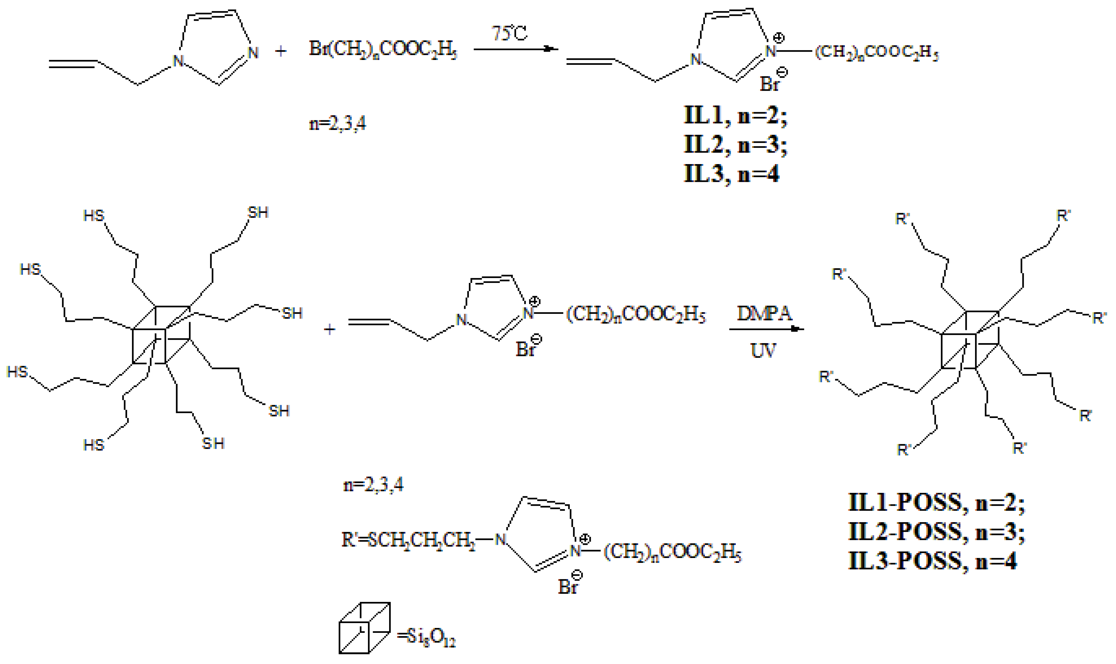 Polymers 13 00196 sch001 Polymers 13 00196 sch001