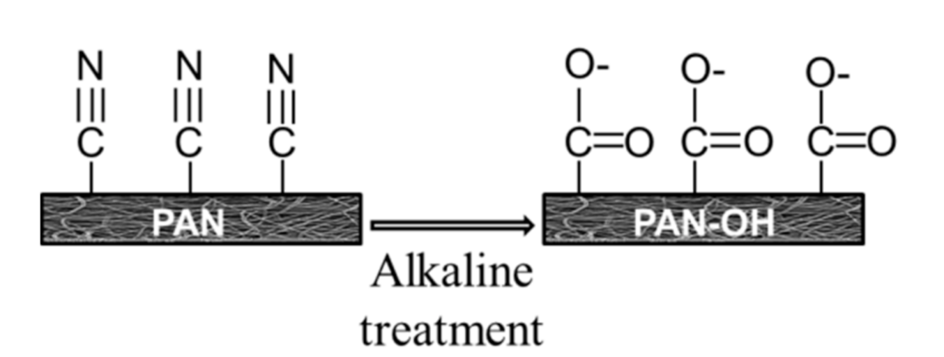 Polymers 13 00197 g002 Polymers 13 00197 g002