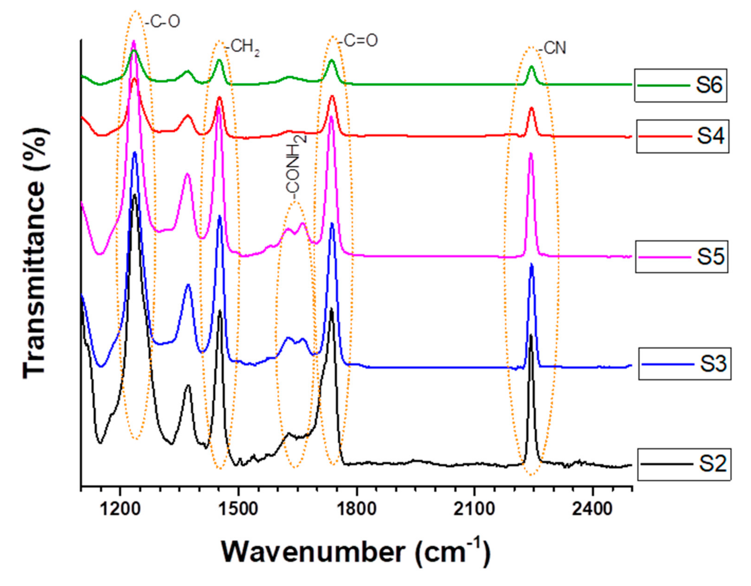 Polymers 13 00197 g009 Polymers 13 00197 g009