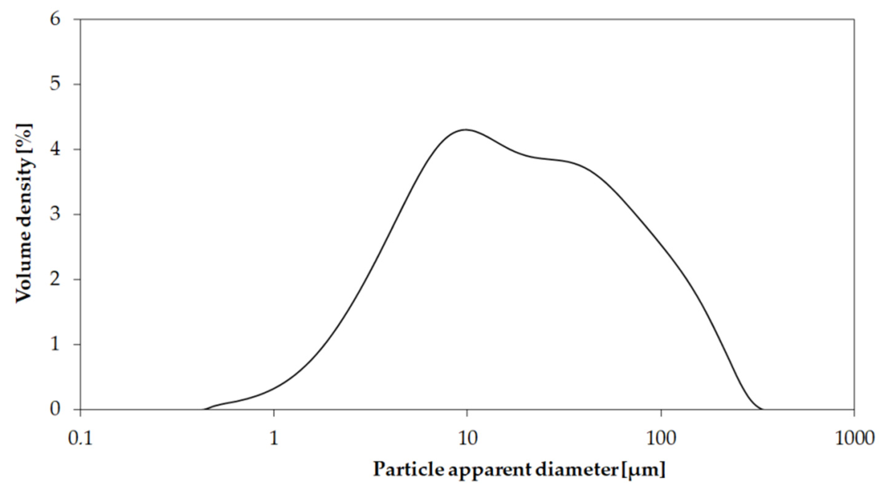 Polymers 13 00198 g004 Polymers 13 00198 g004