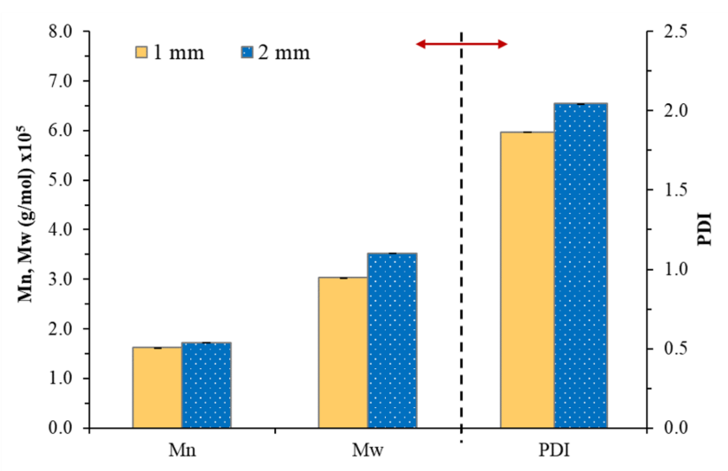 Polymers 13 00199 g002