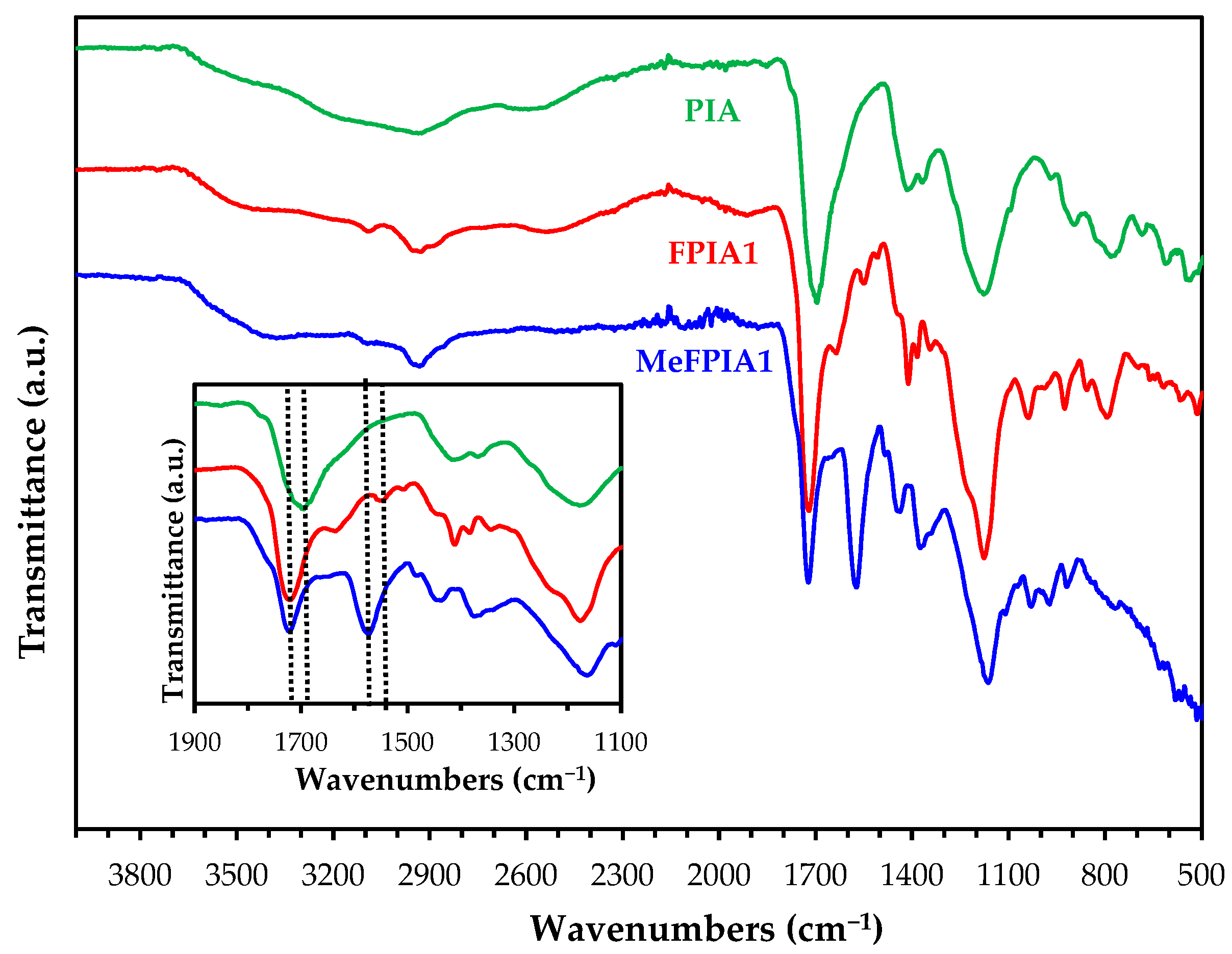 Polymers 13 00200 g002