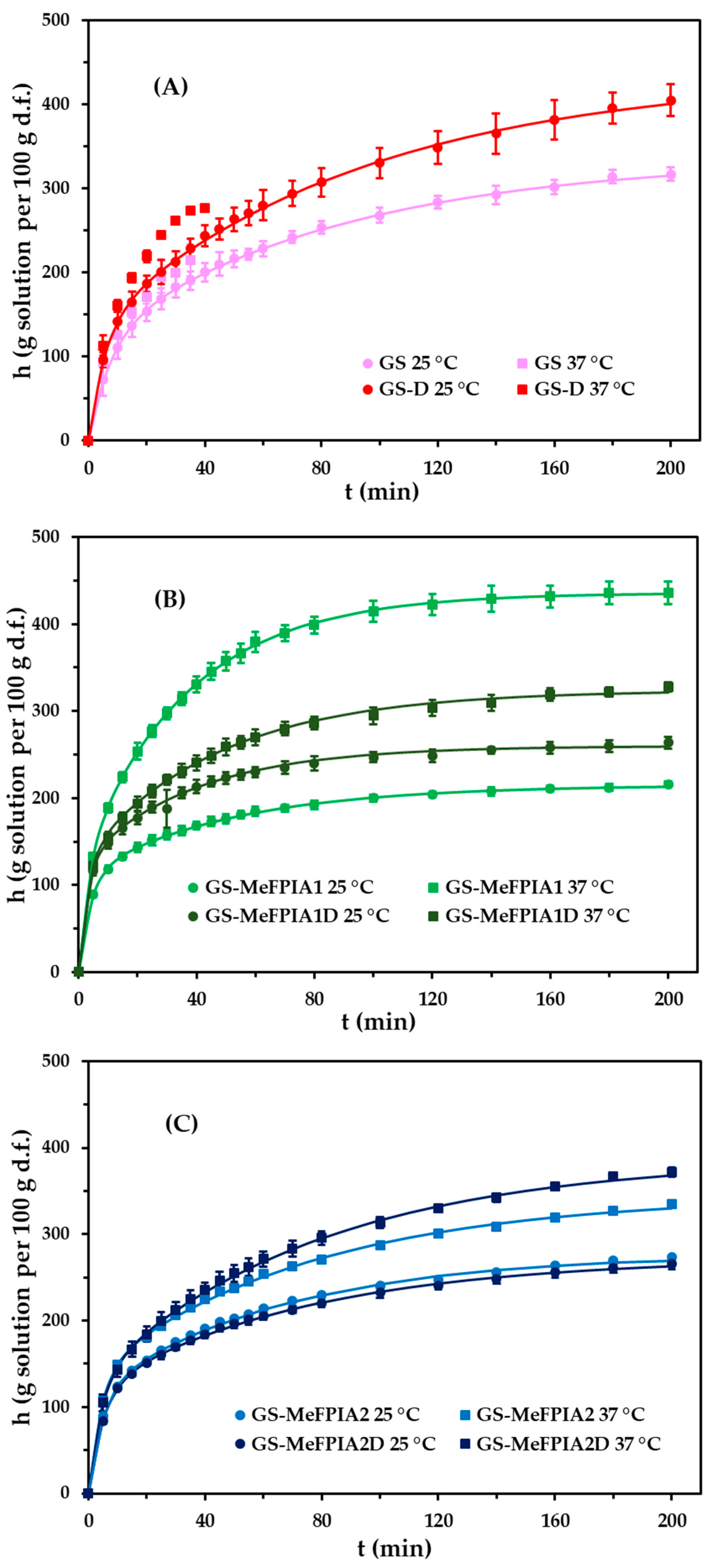 Polymers 13 00200 g004