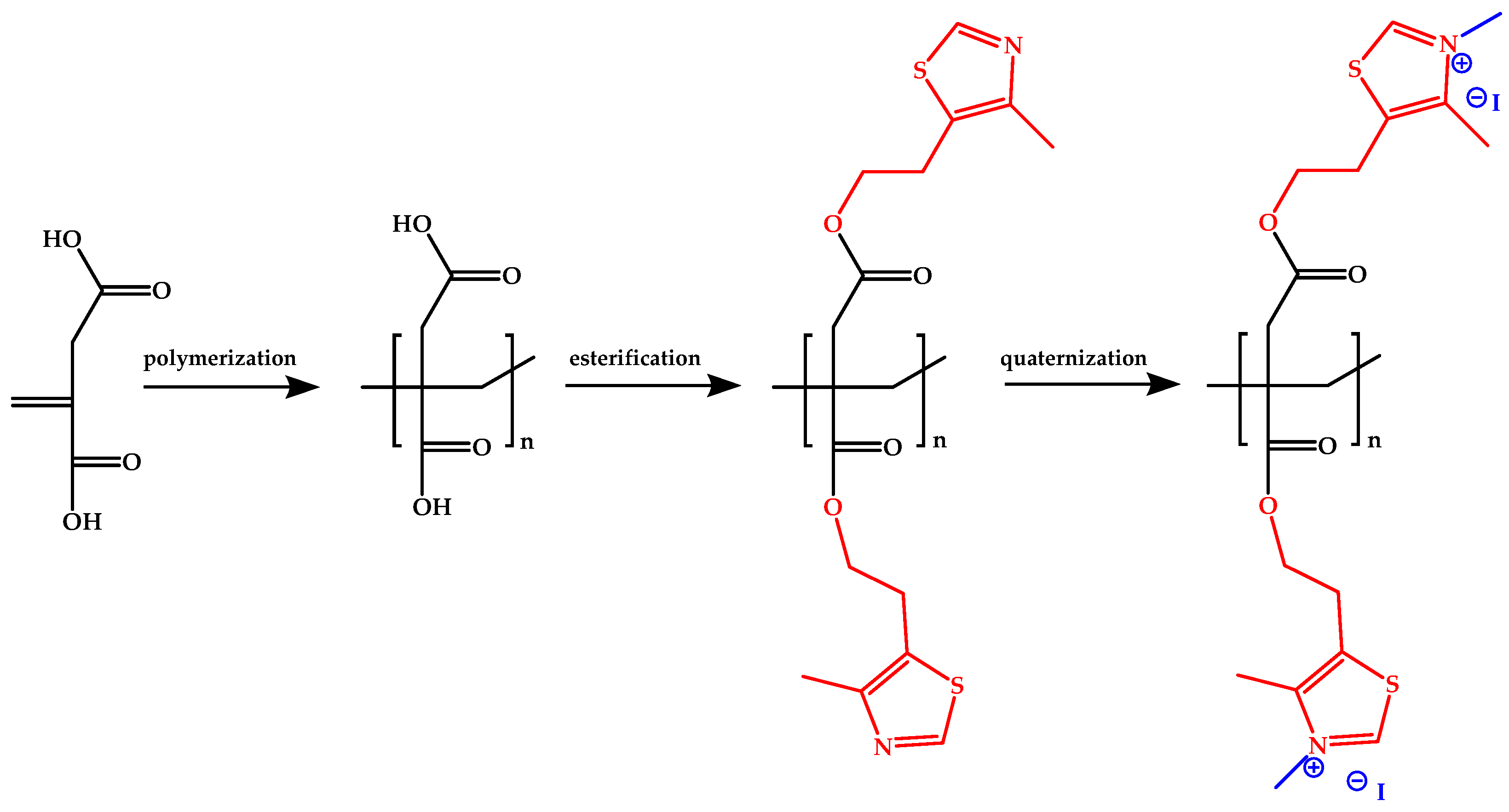 Polymers 13 00200 sch001