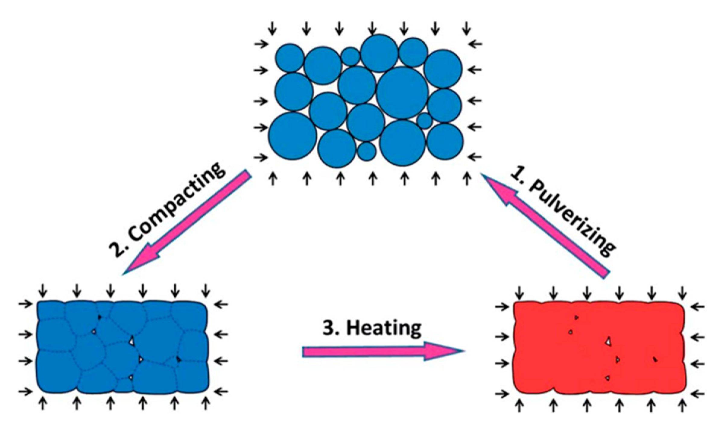 Polymers 13 00201 g007 Polymers 13 00201 g007