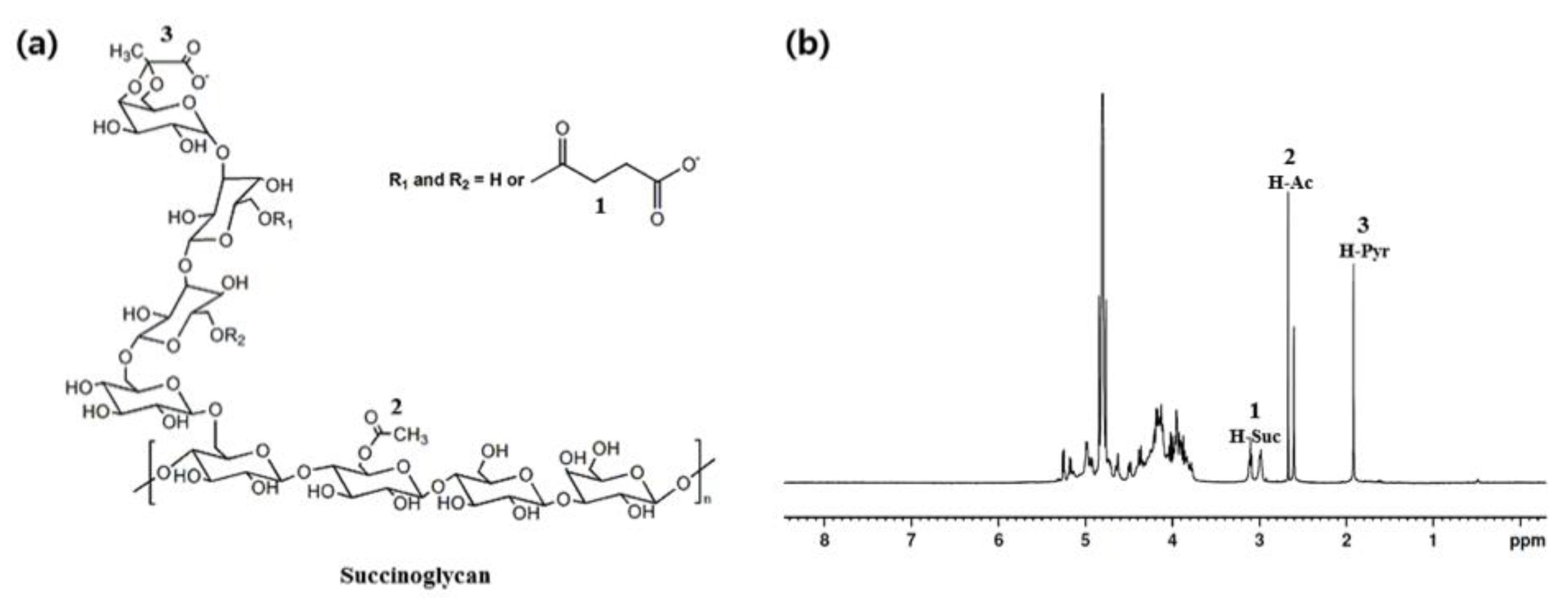 Polymers 13 00202 g001