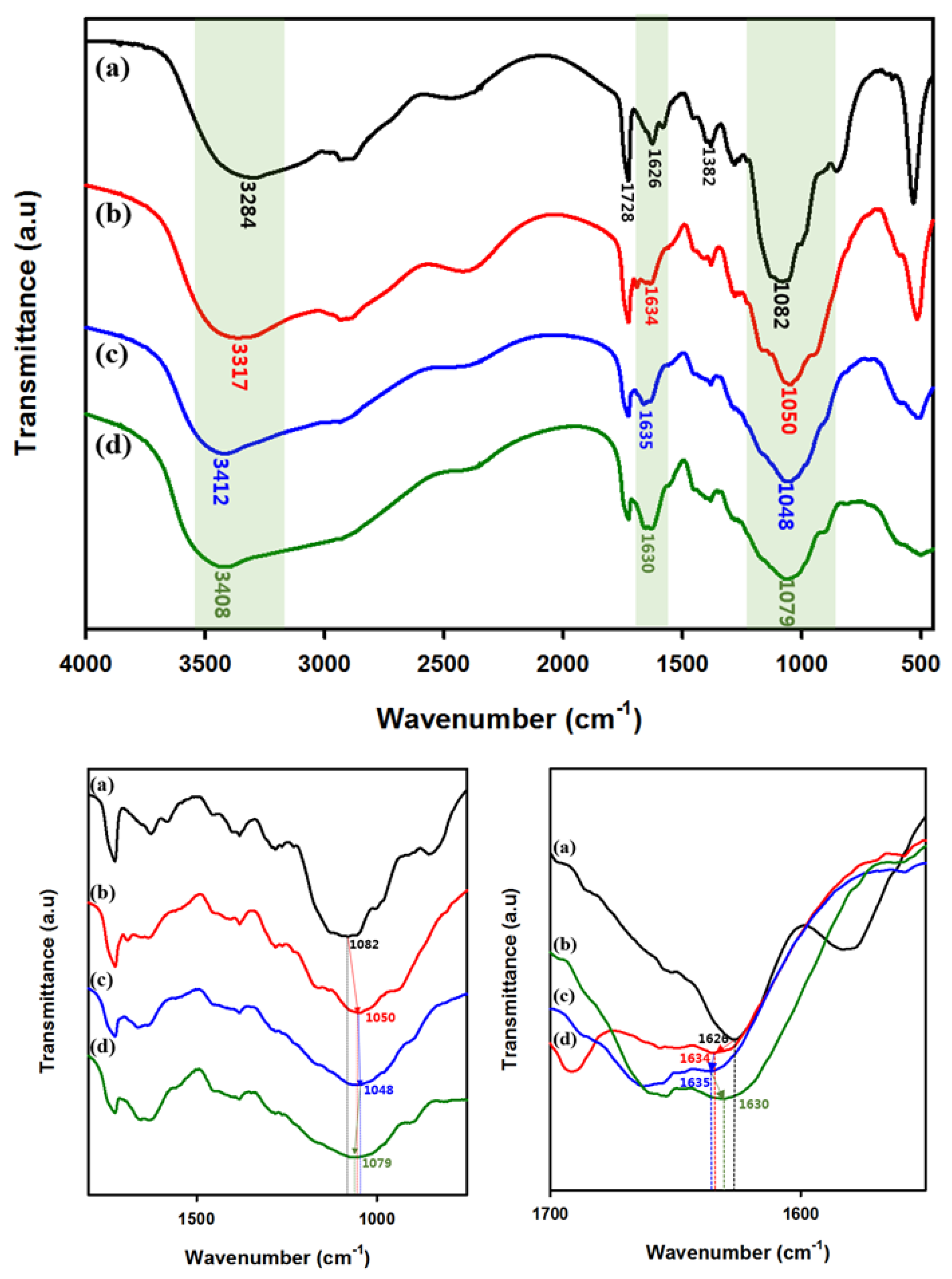 Polymers 13 00202 g003