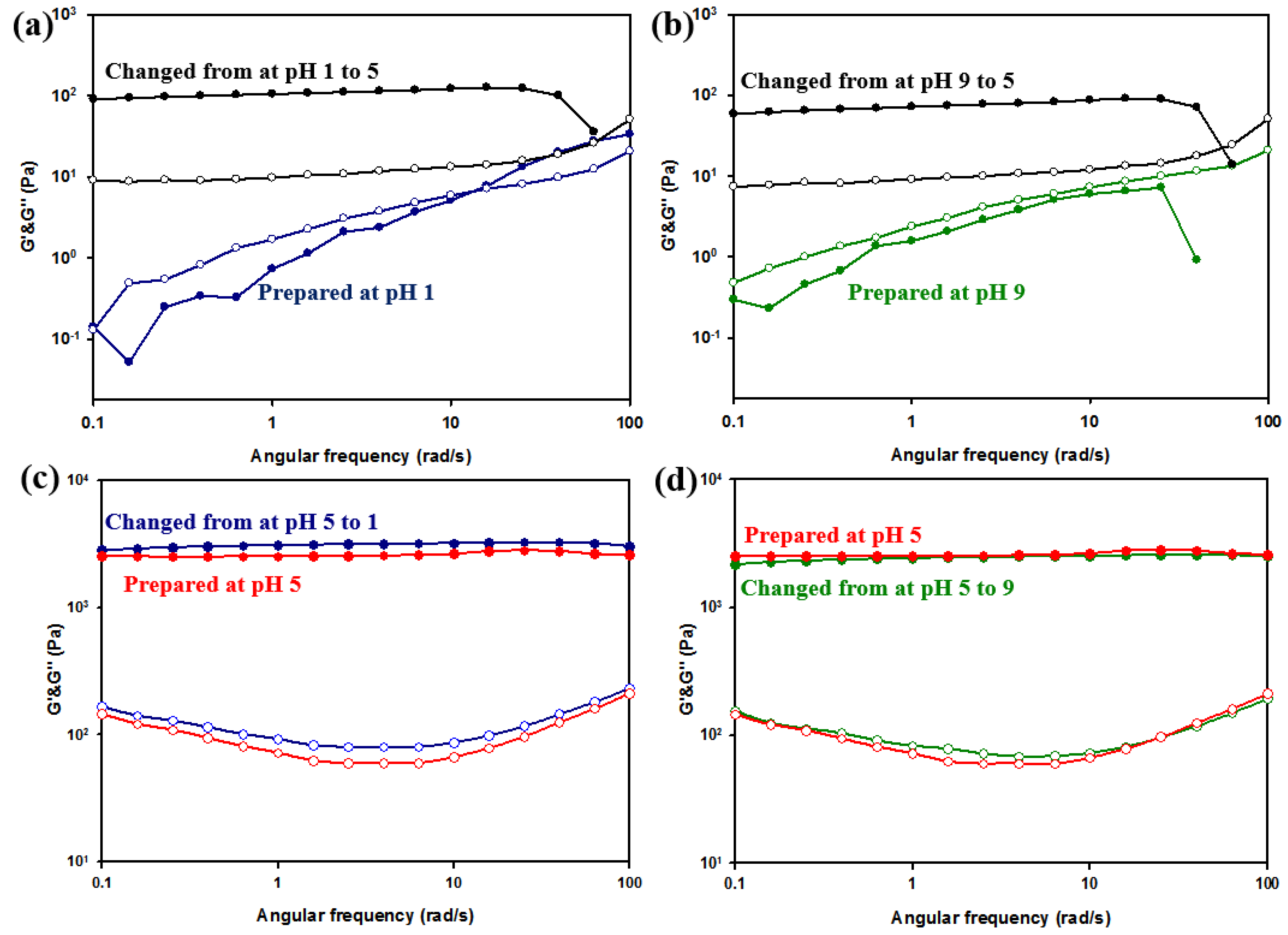 Polymers 13 00202 g011