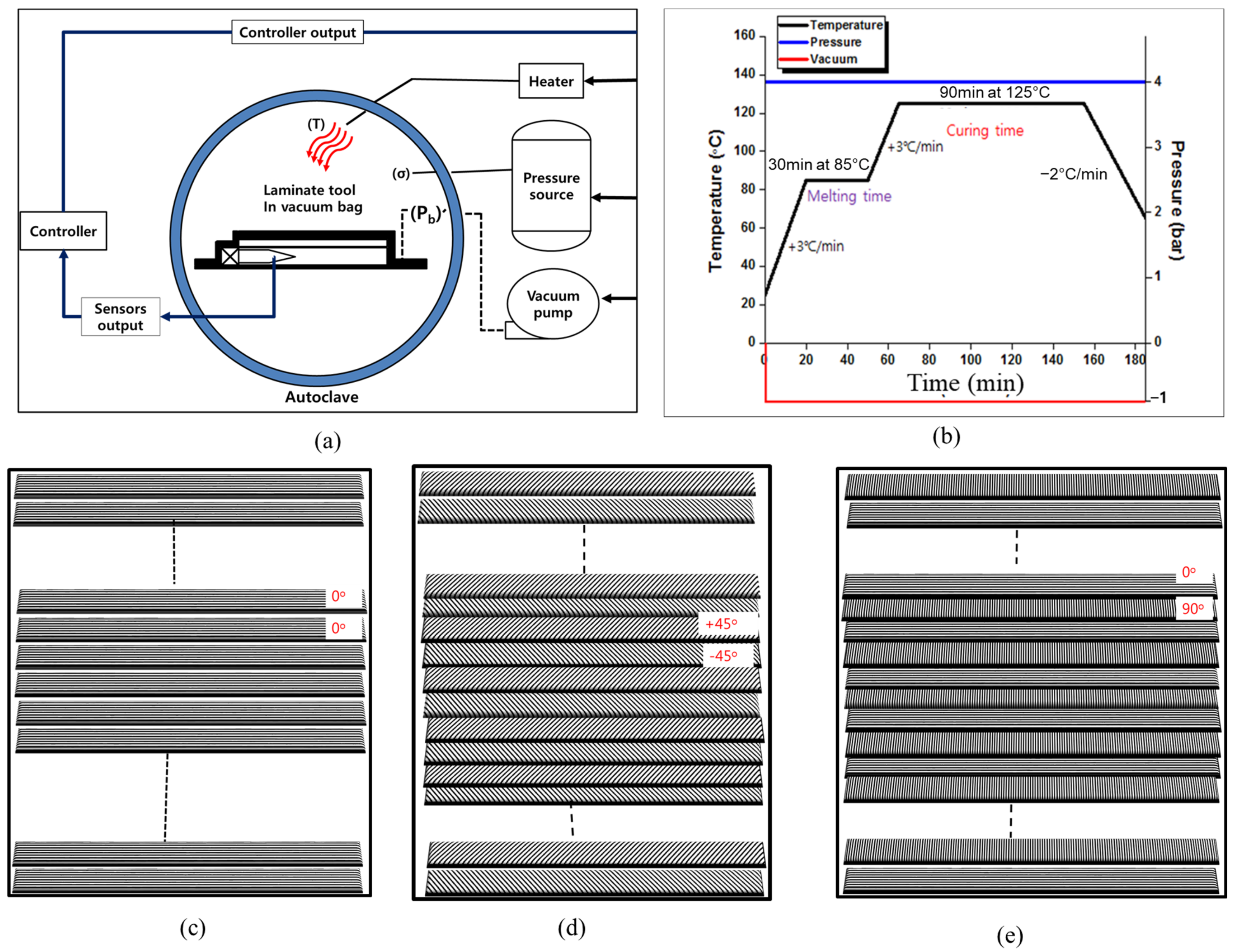 Polymers 13 00203 g001