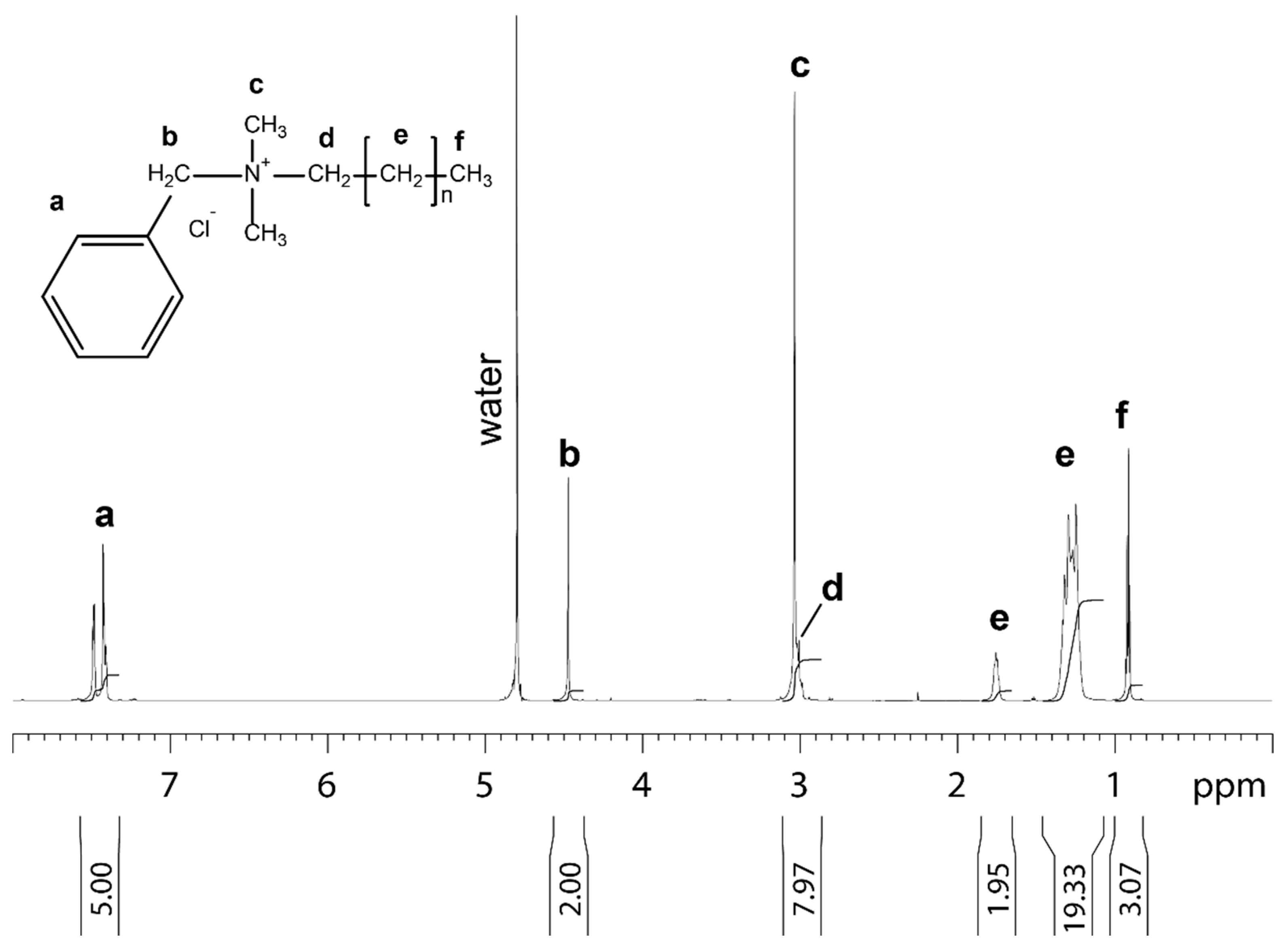 Polymers 13 00207 g001