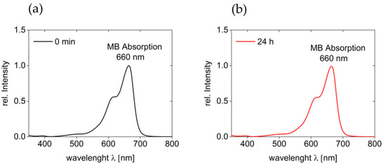 Polymers 13 00208 g0a2
